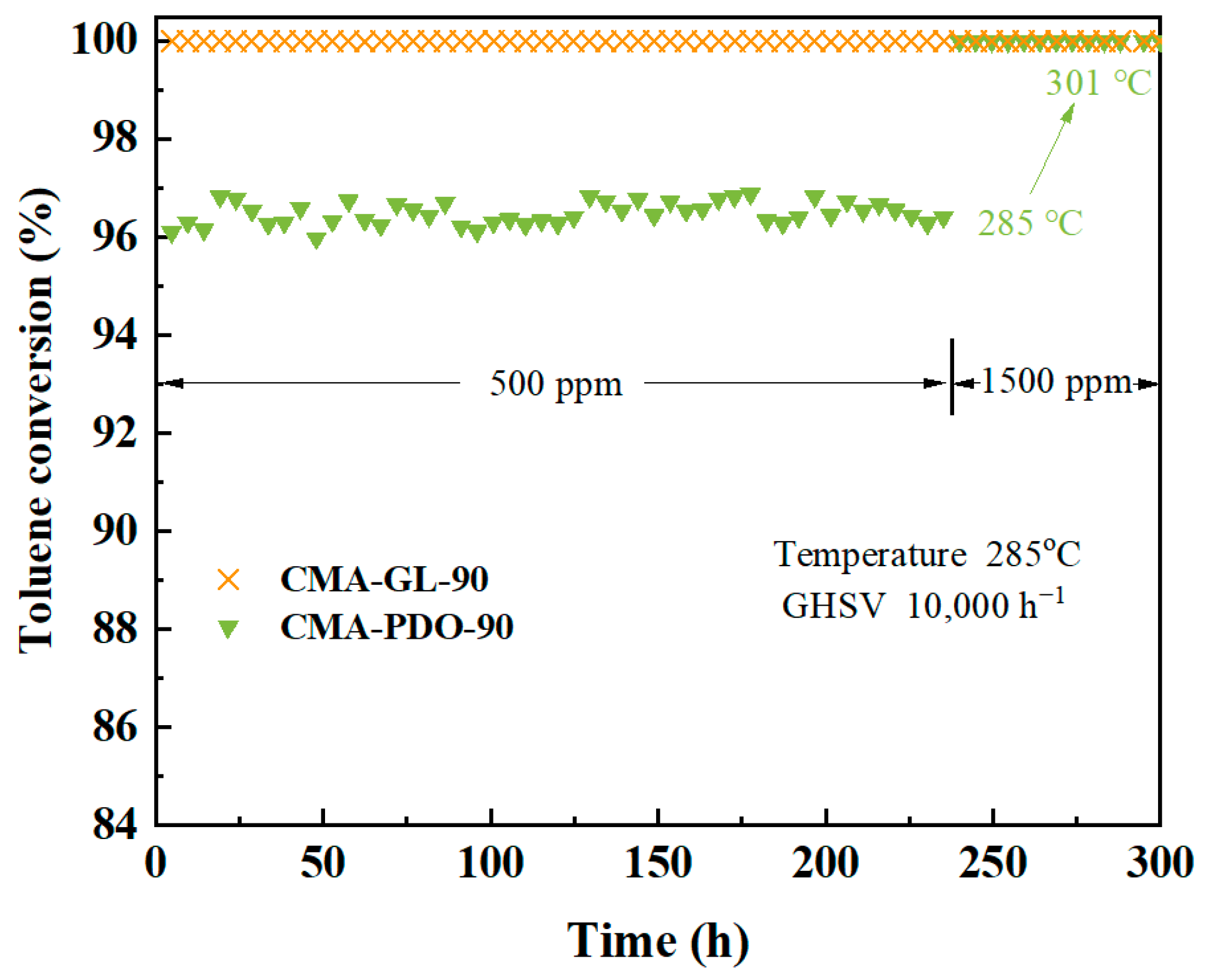 Catalysts 14 00443 g011 Catalysts 14 00443 g011