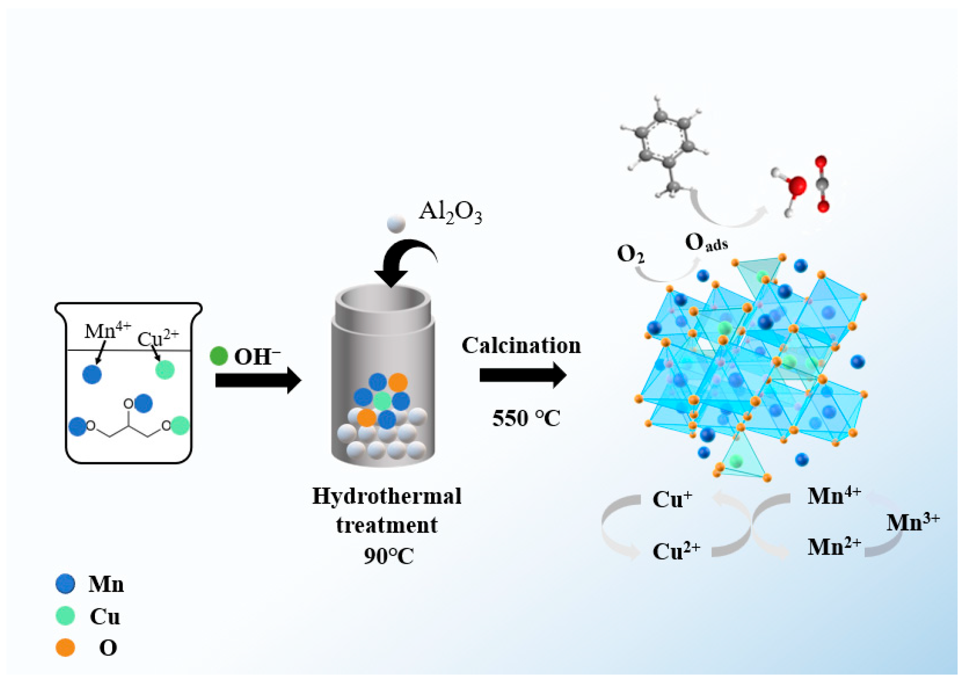 Catalysts 14 00443 sch001 Catalysts 14 00443 sch001