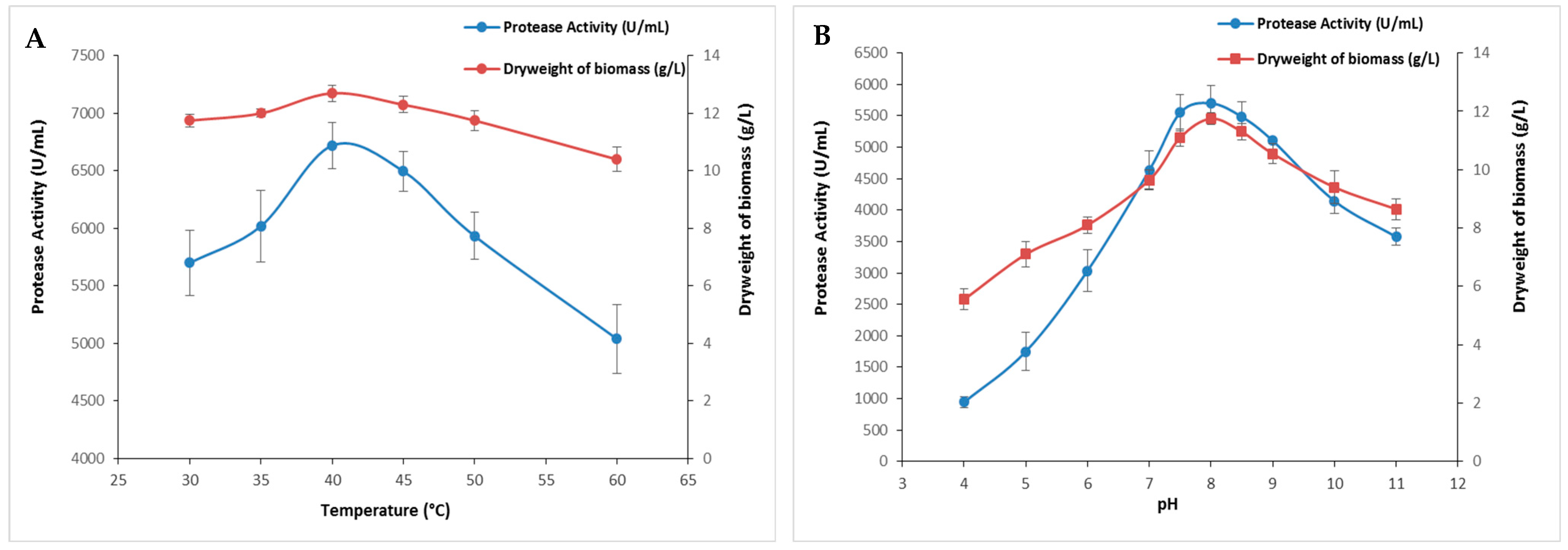 Catalysts 14 00446 g002