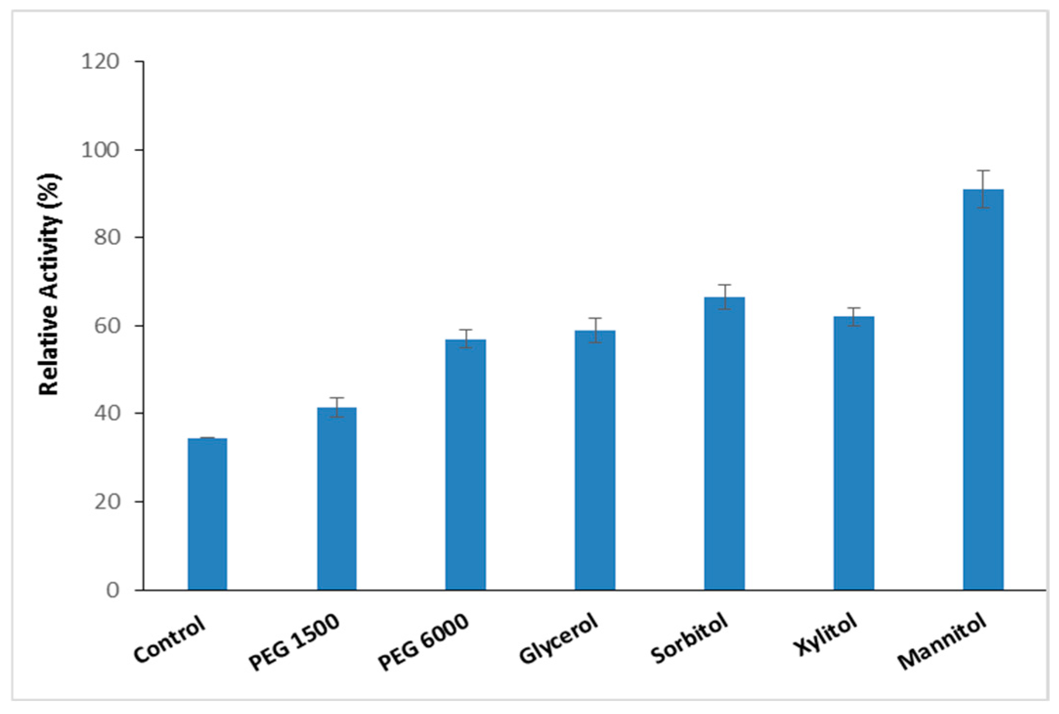 Catalysts 14 00446 g006
