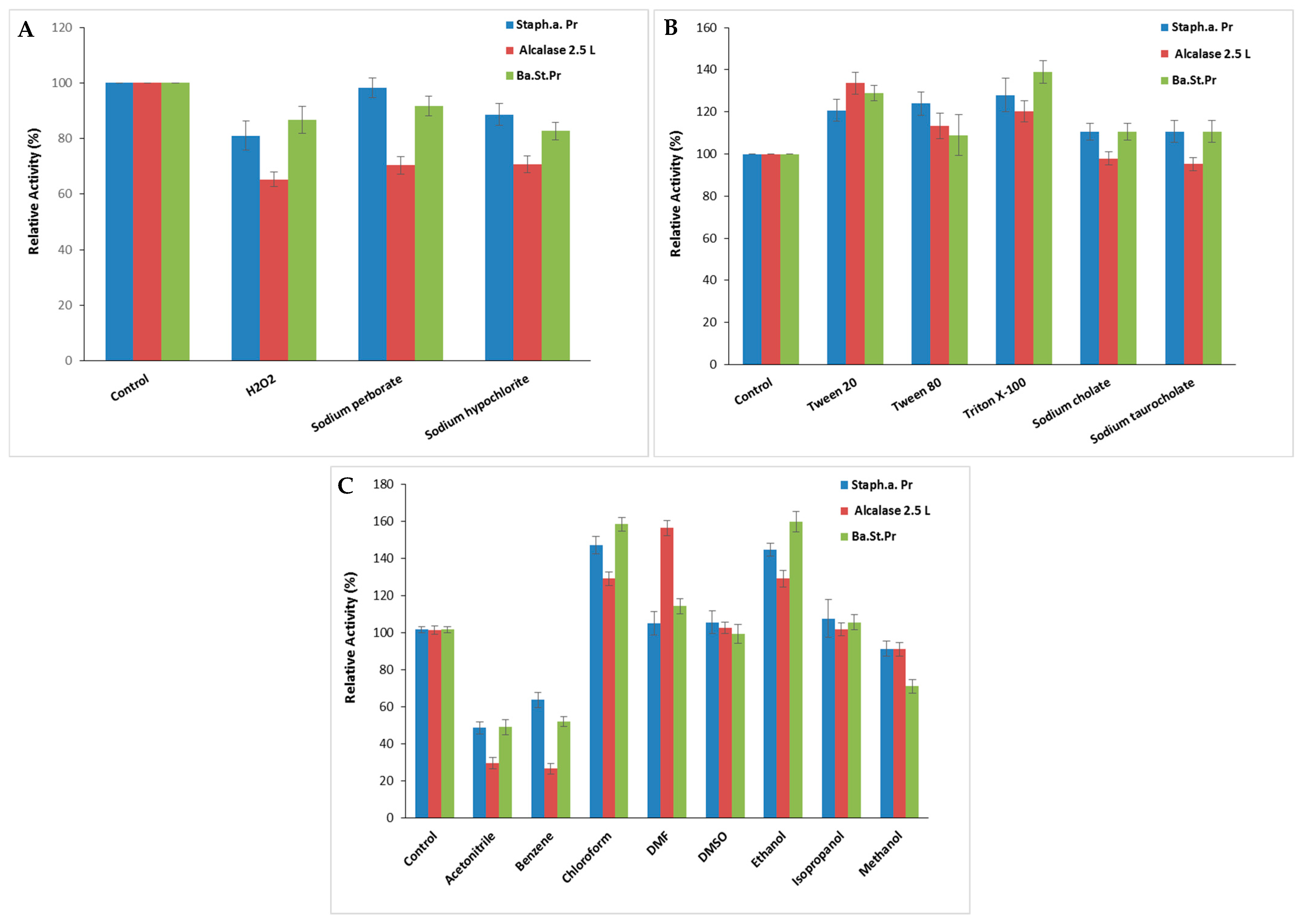 Catalysts 14 00446 g007