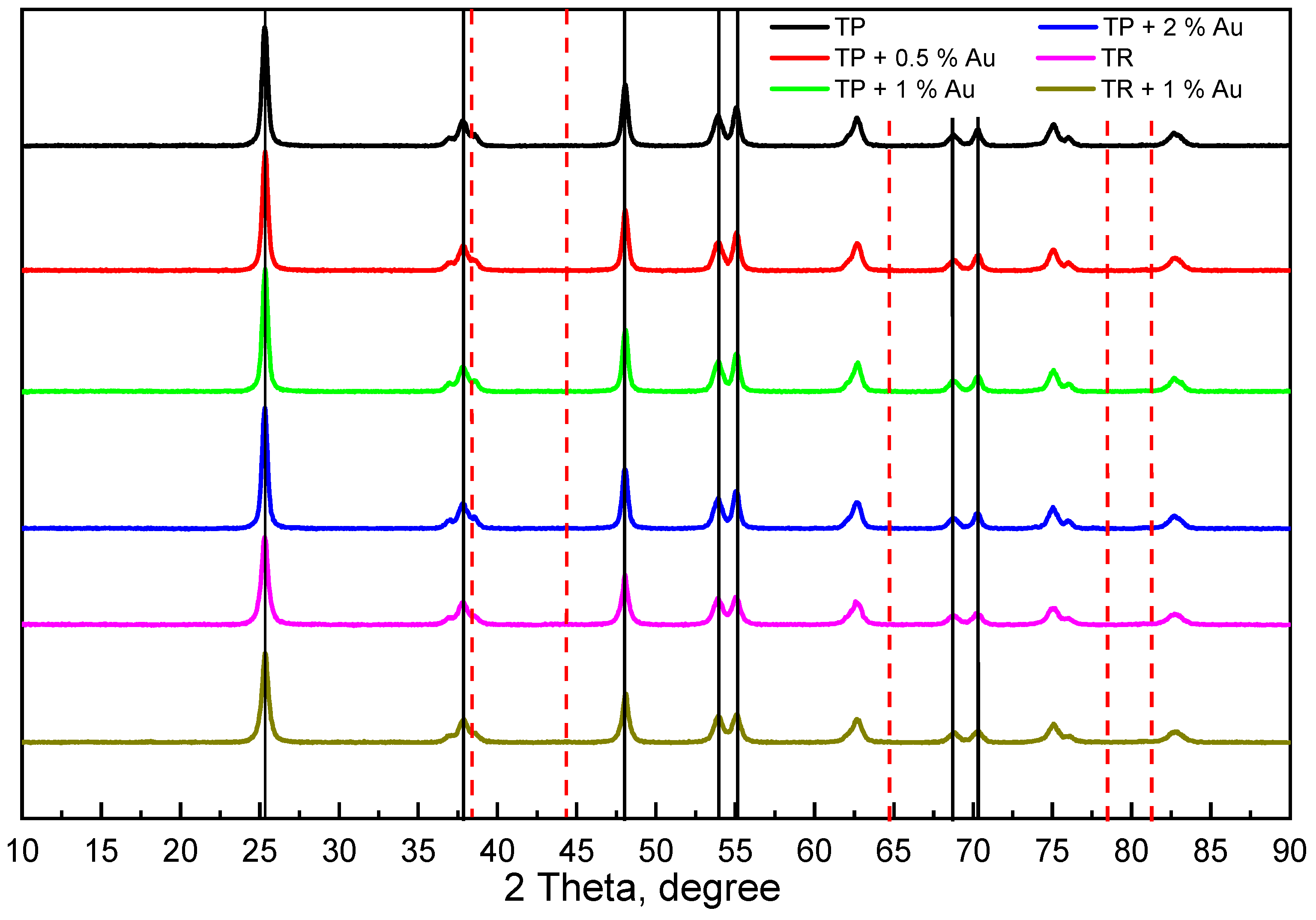 Catalysts 14 00448 g001