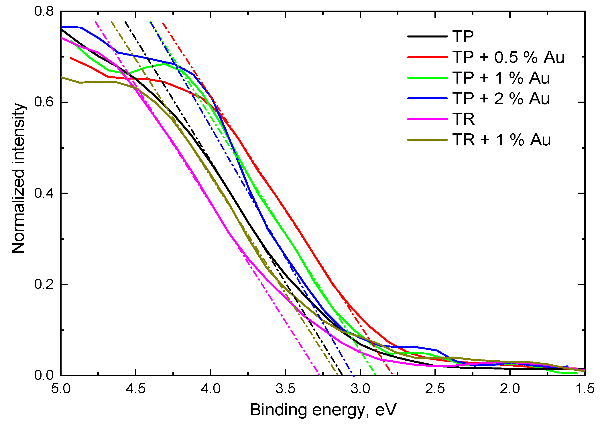 Catalysts 14 00448 g003