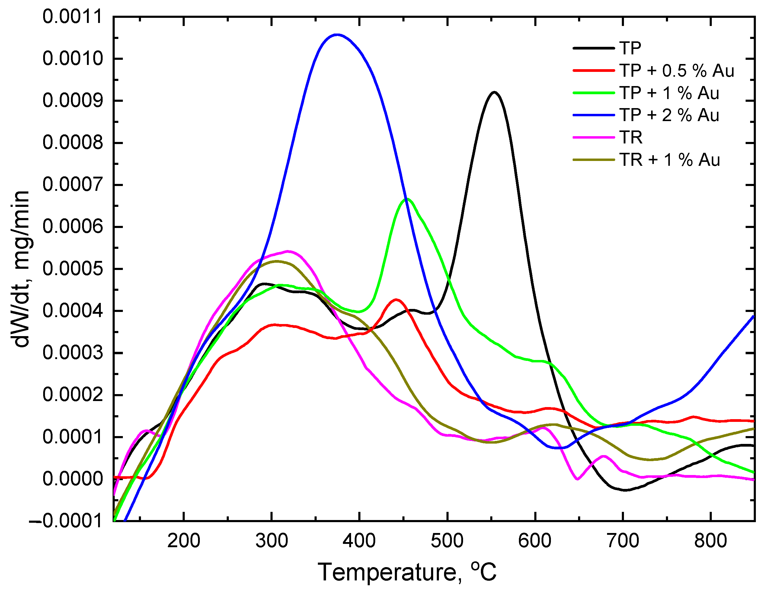 Catalysts 14 00448 g004