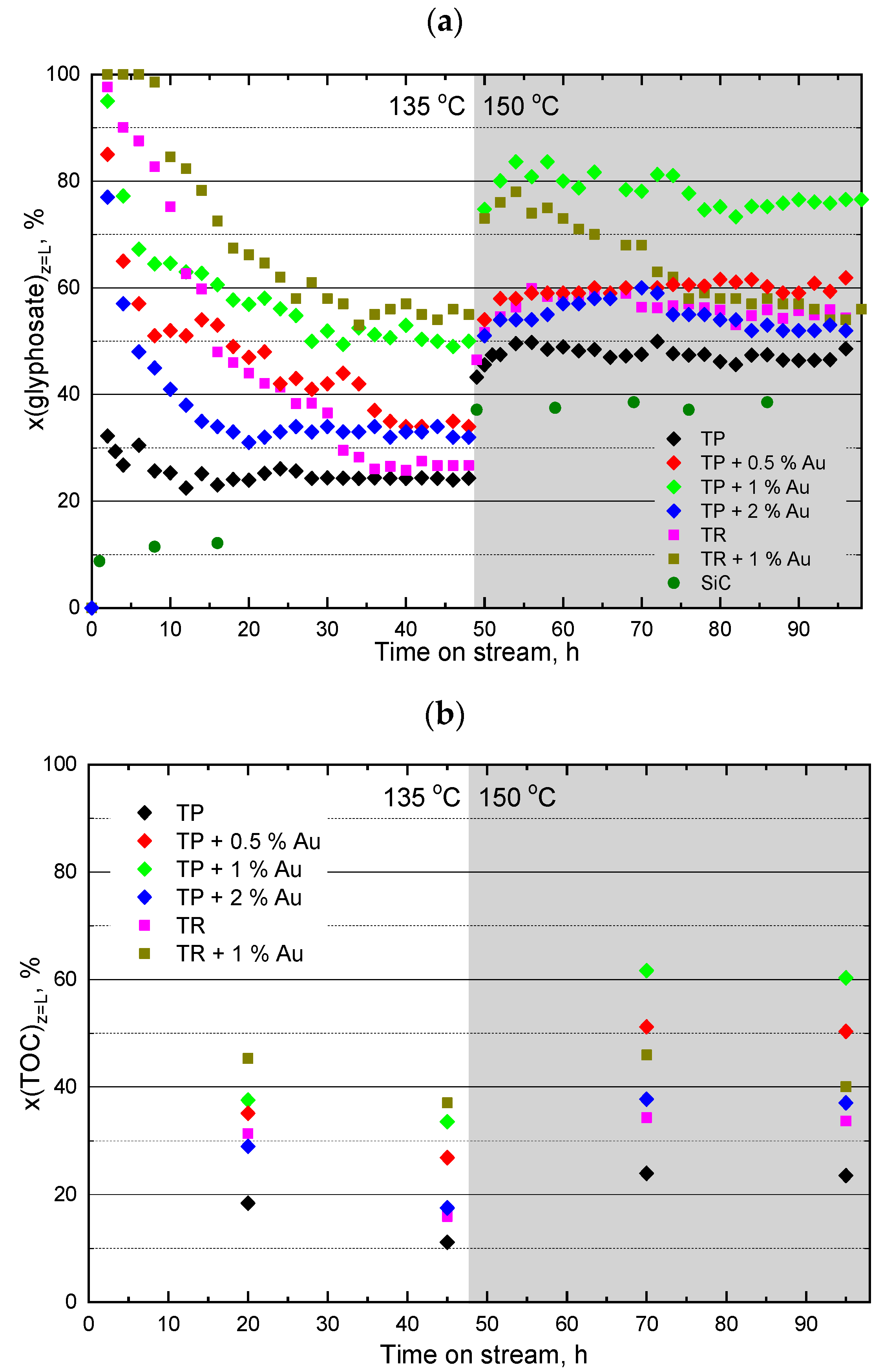 Catalysts 14 00448 g005