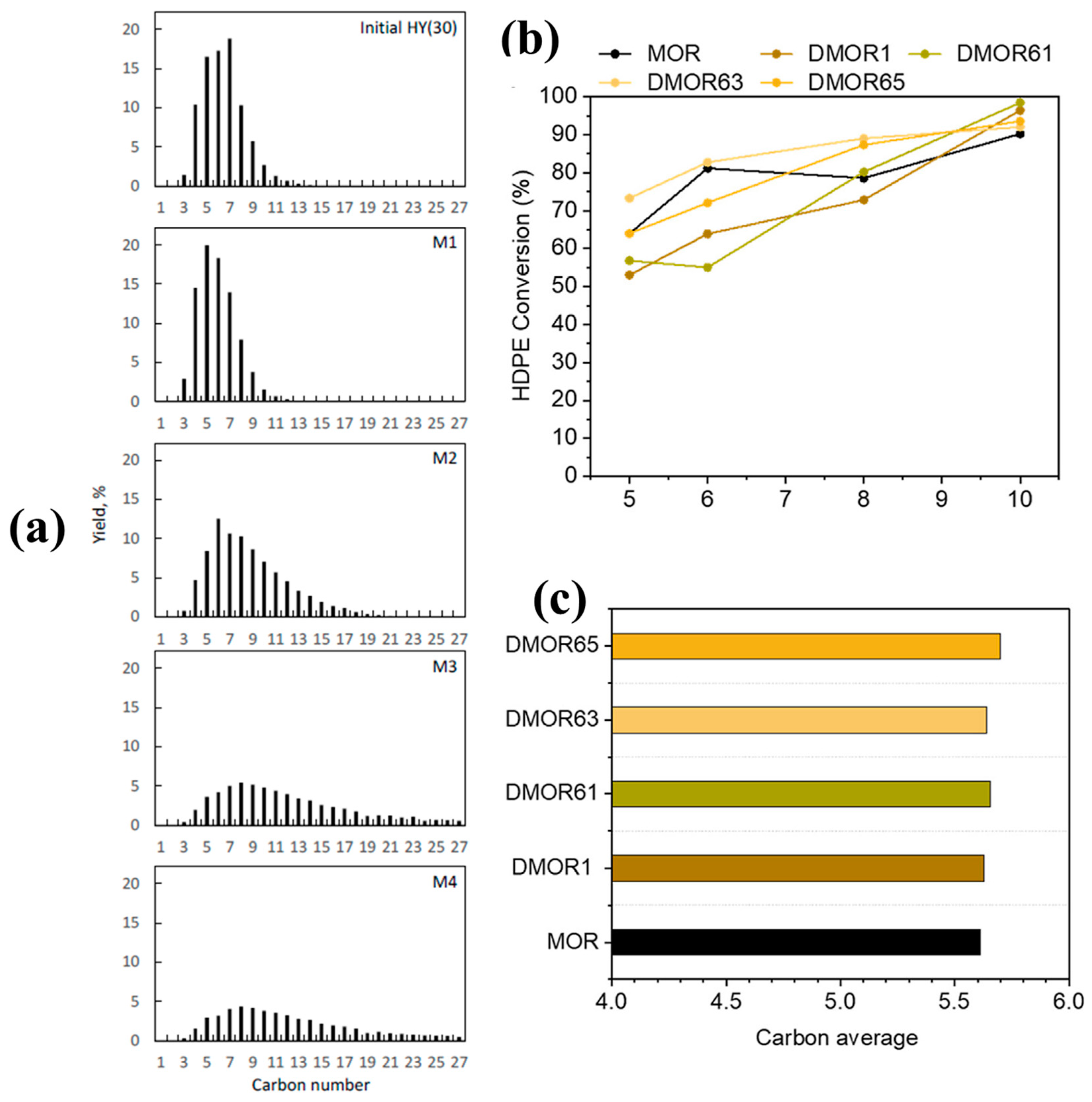 Catalysts 14 00450 g003