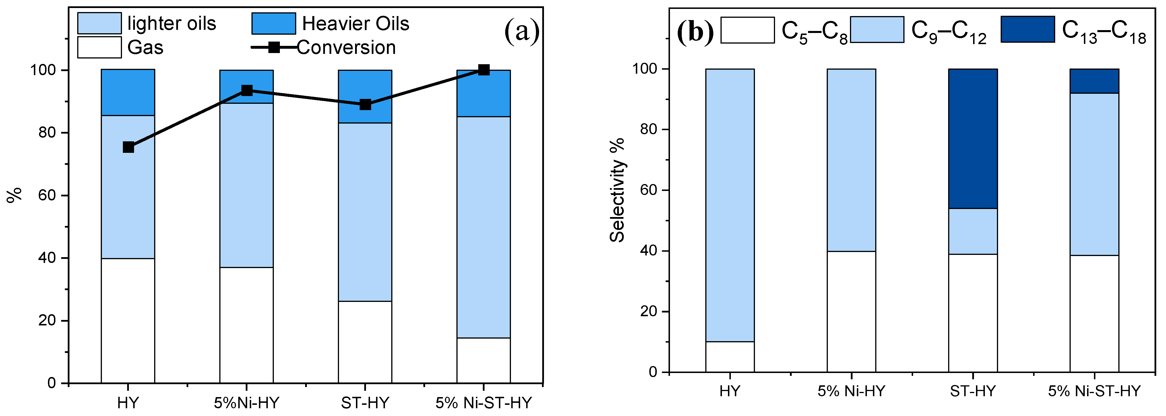 Catalysts 14 00450 g006
