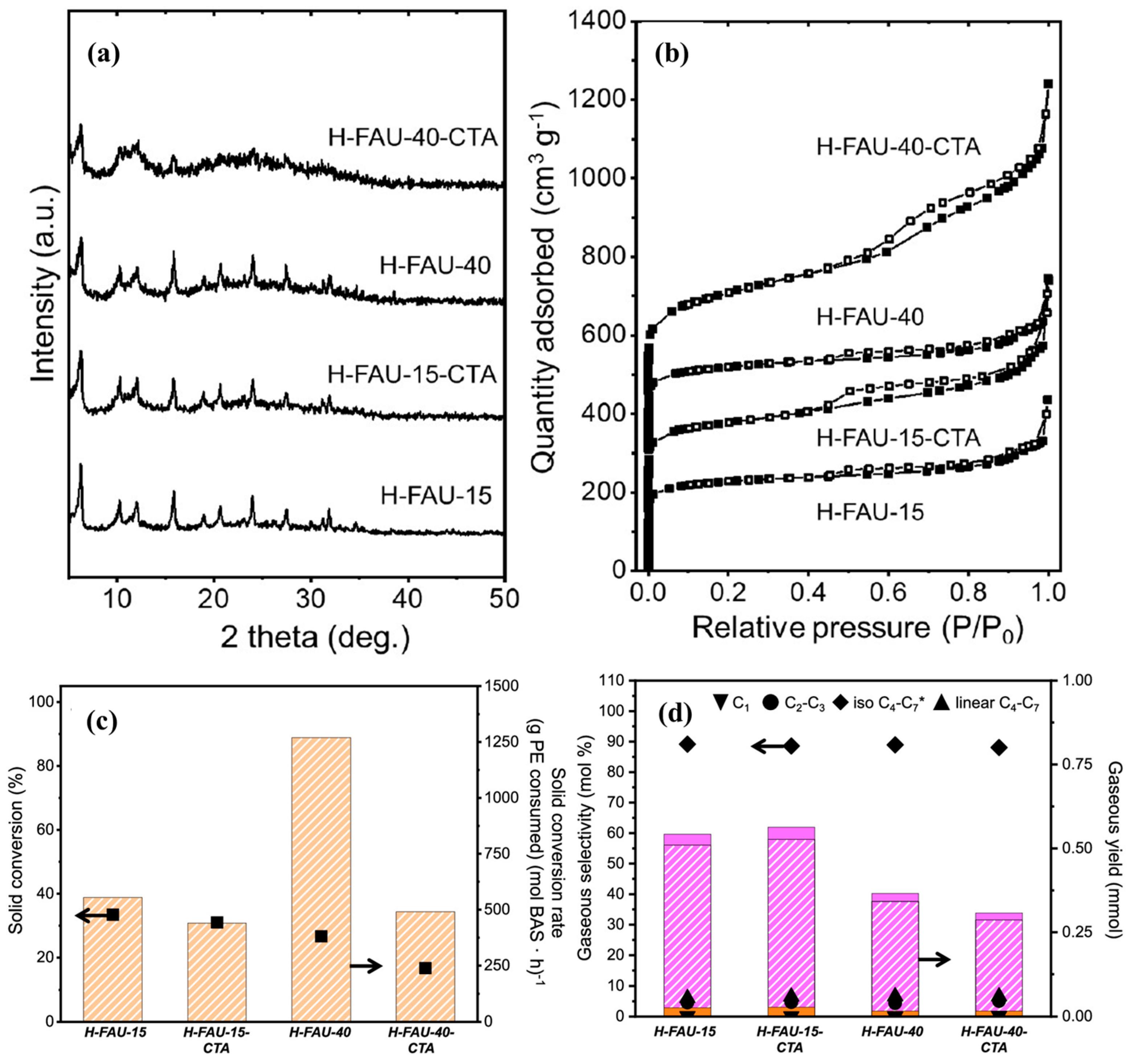 Catalysts 14 00450 g010
