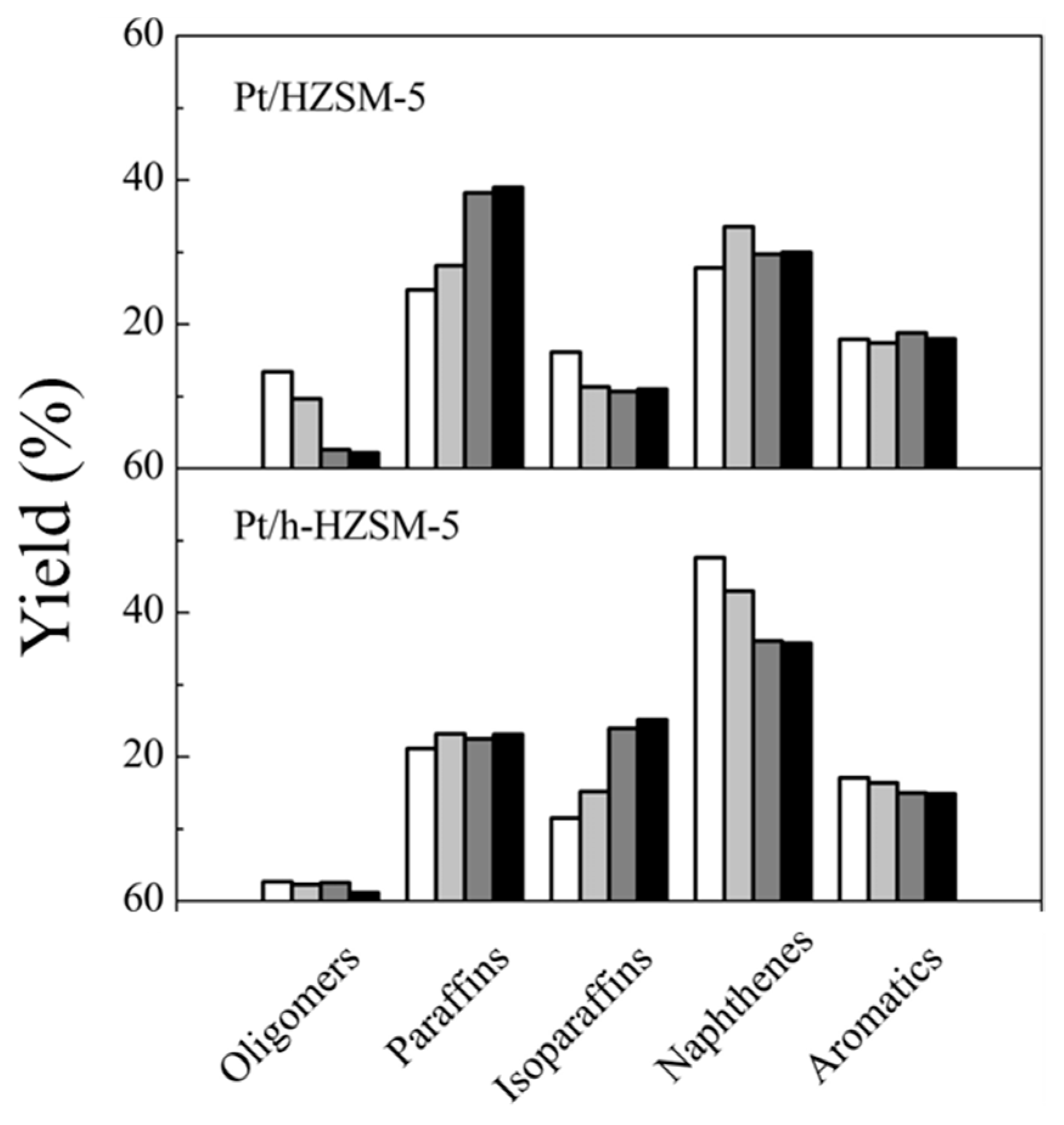 Catalysts 14 00450 g015