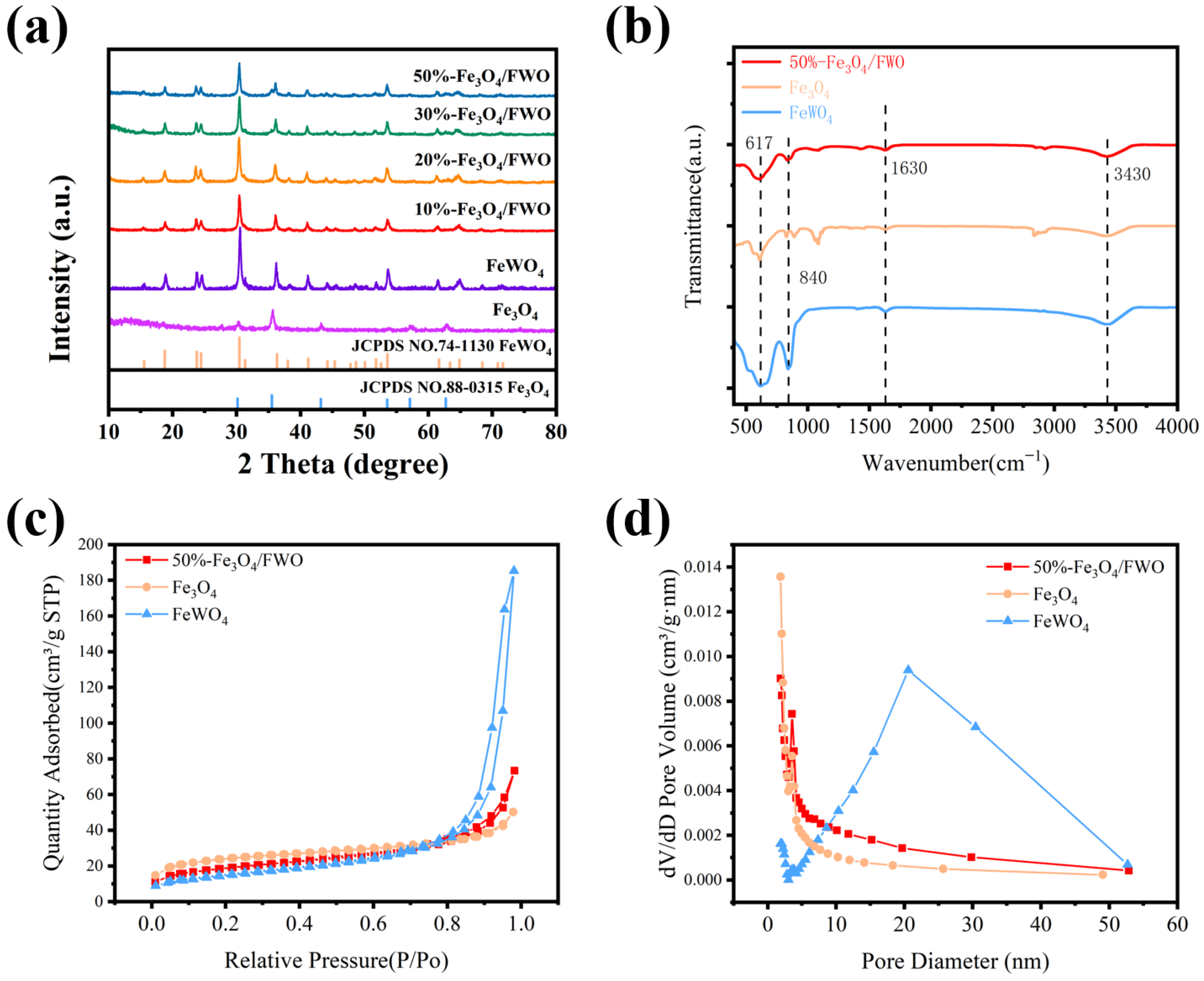 Catalysts 14 00453 g002