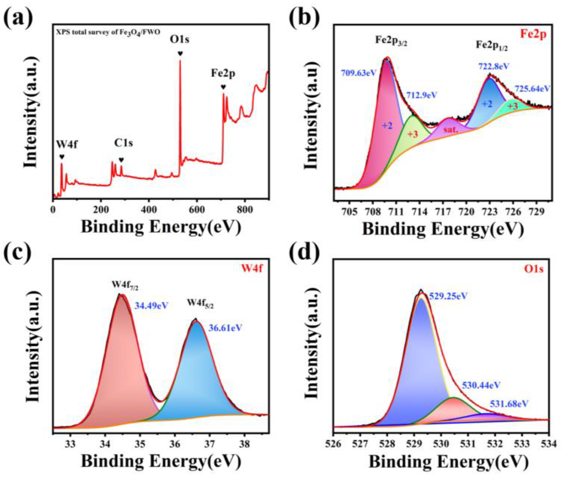Catalysts 14 00453 g003