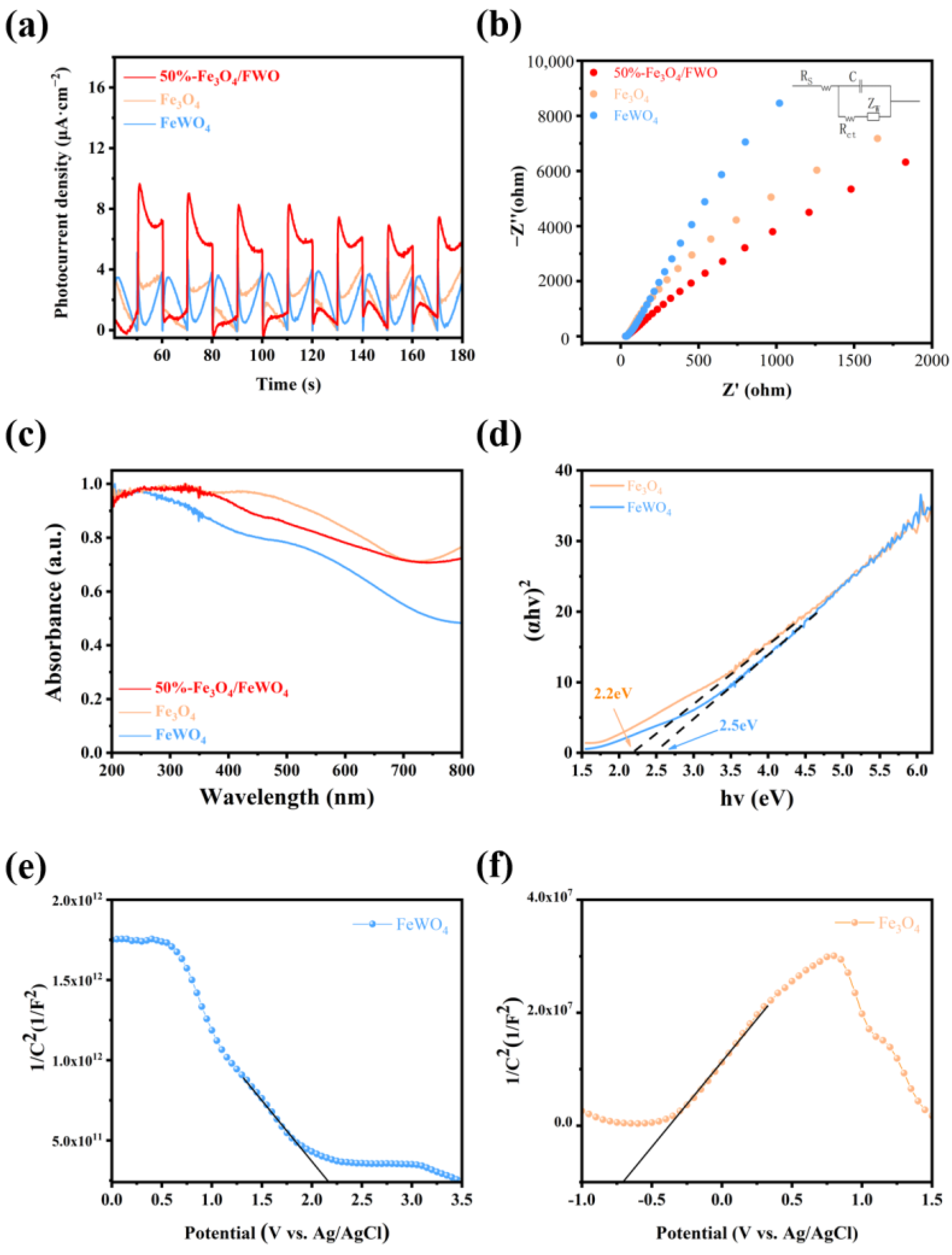 Catalysts 14 00453 g004