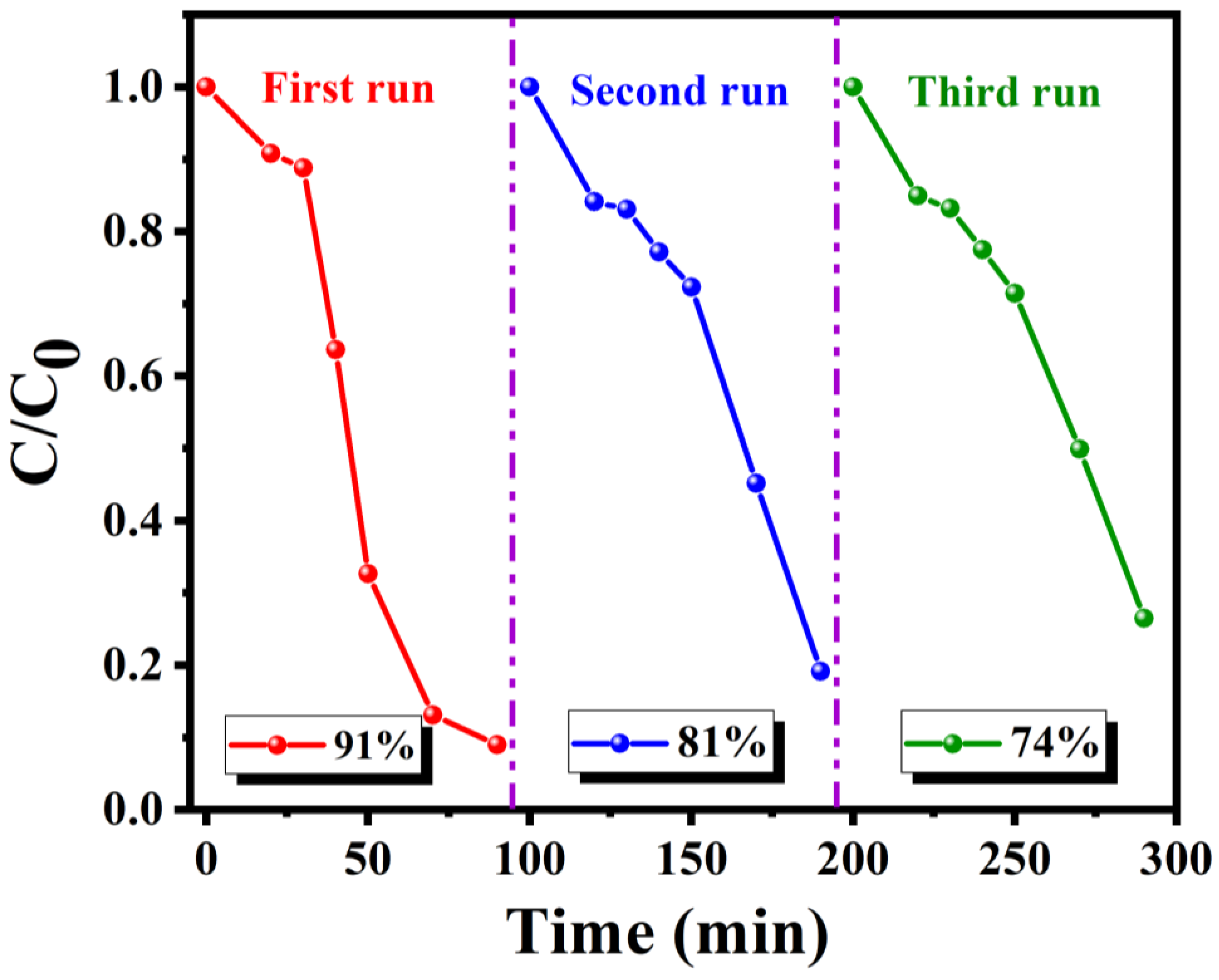 Catalysts 14 00453 g007