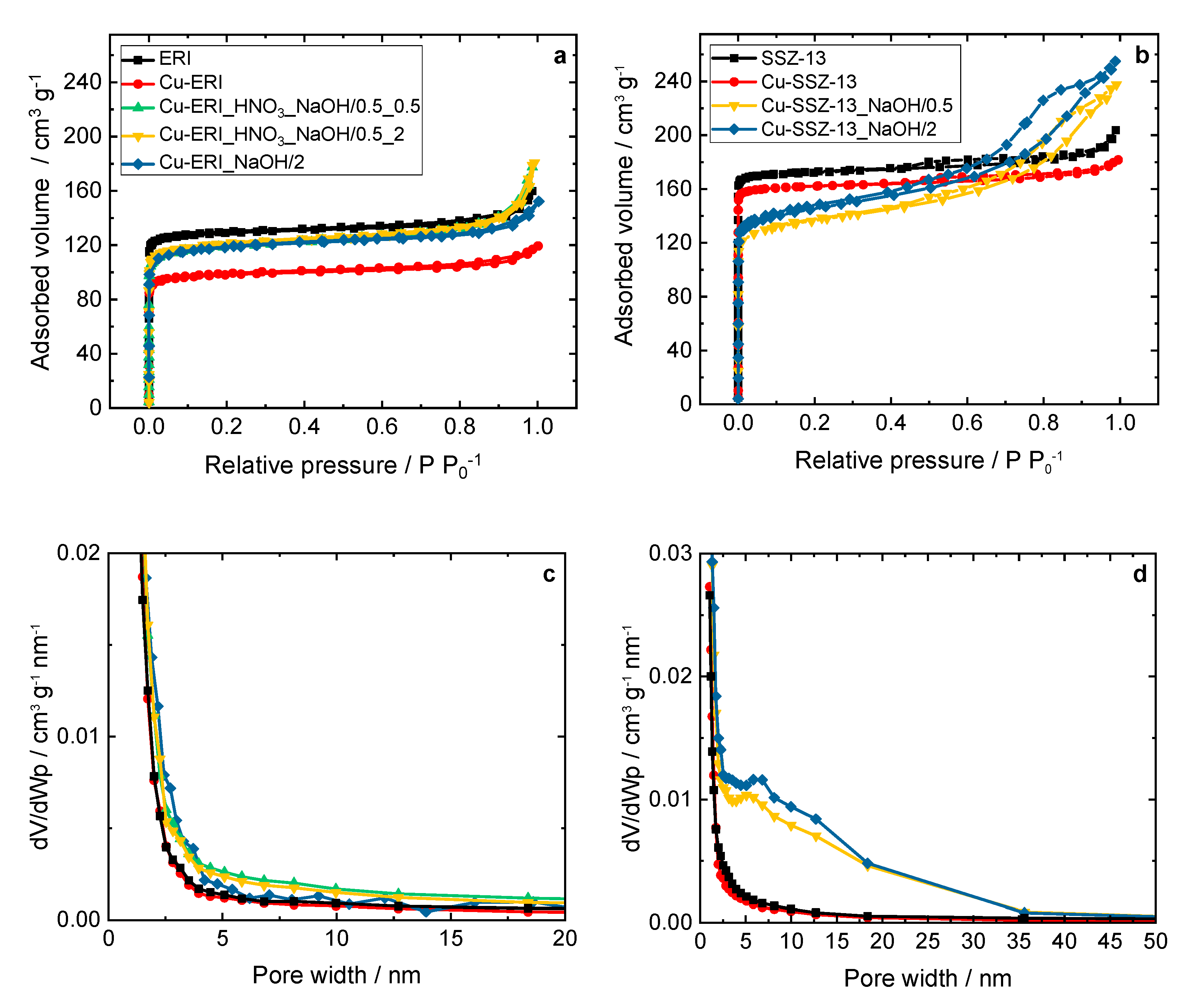 Catalysts 14 00457 g002