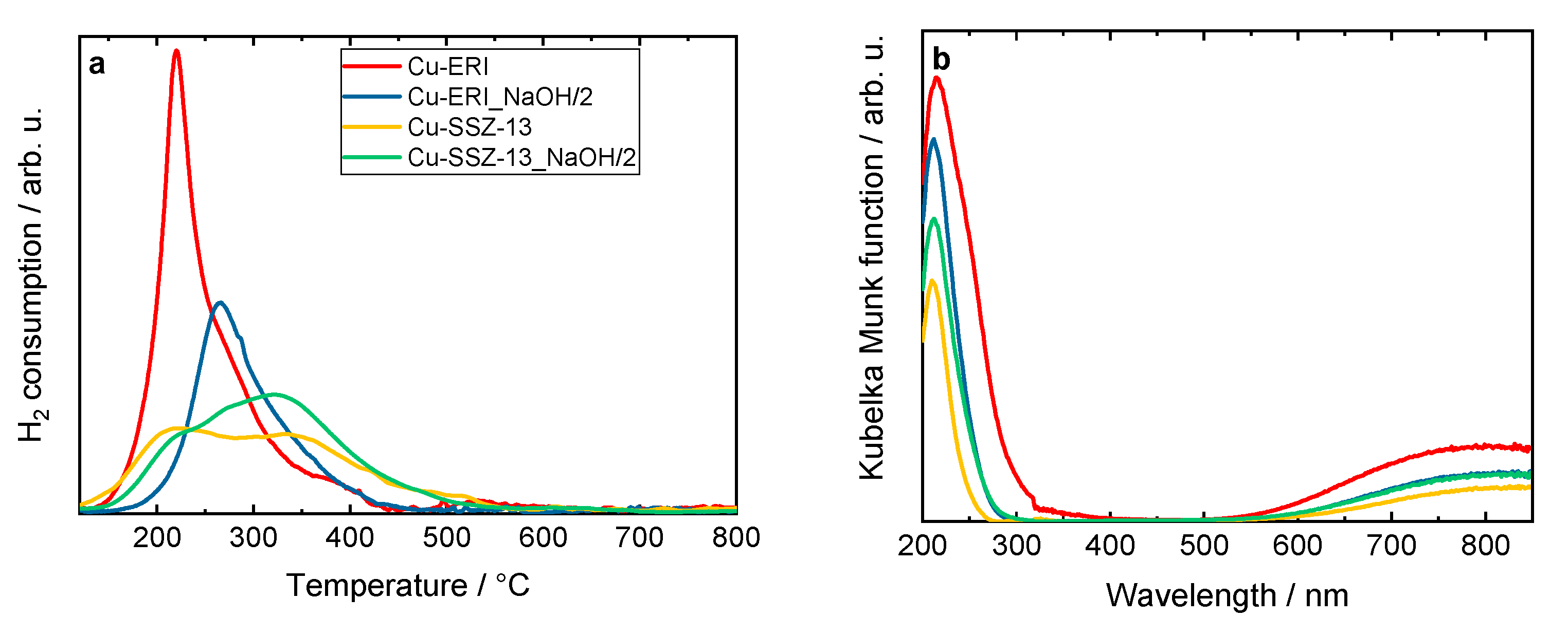 Catalysts 14 00457 g004