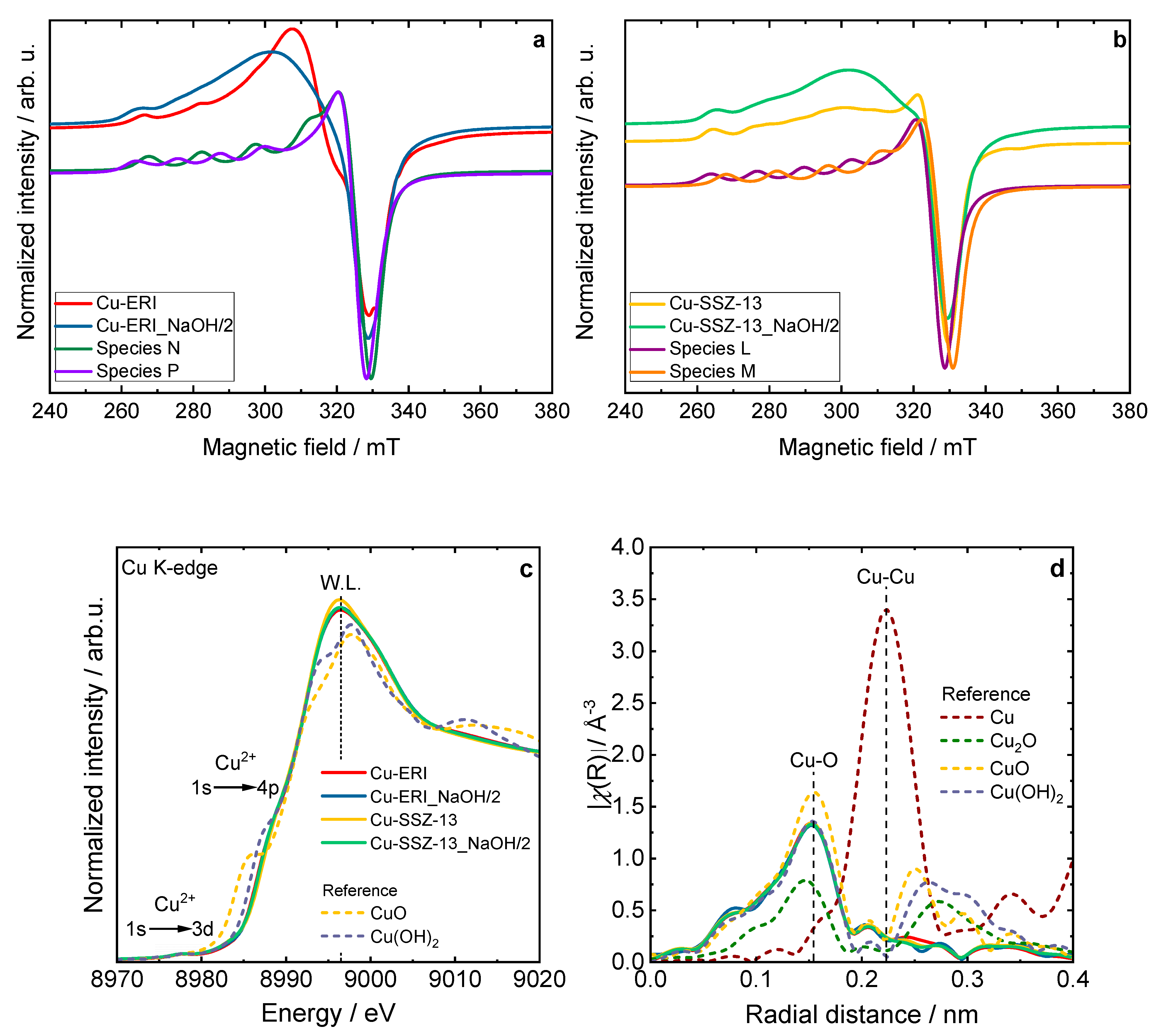 Catalysts 14 00457 g005