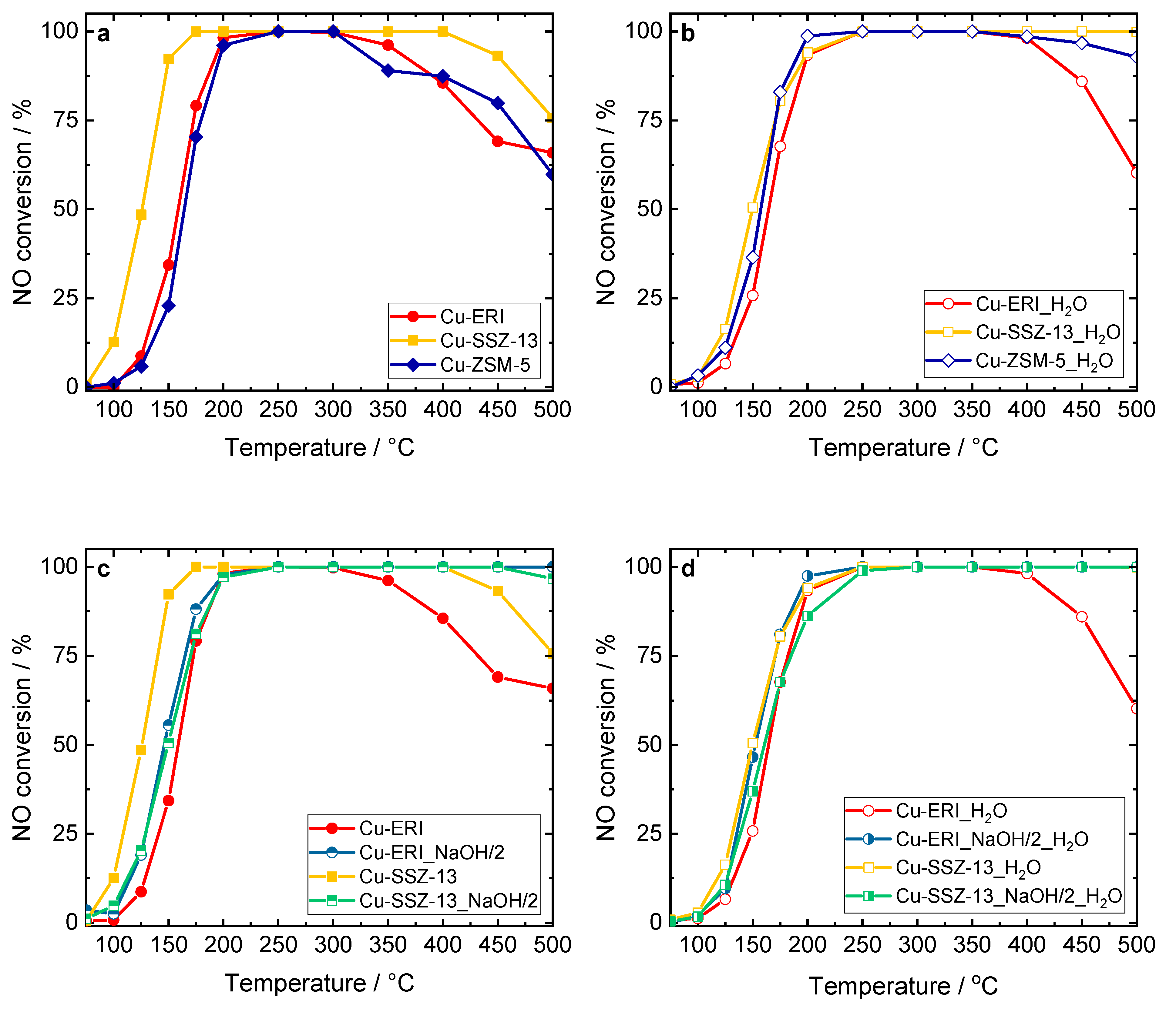 Catalysts 14 00457 g007
