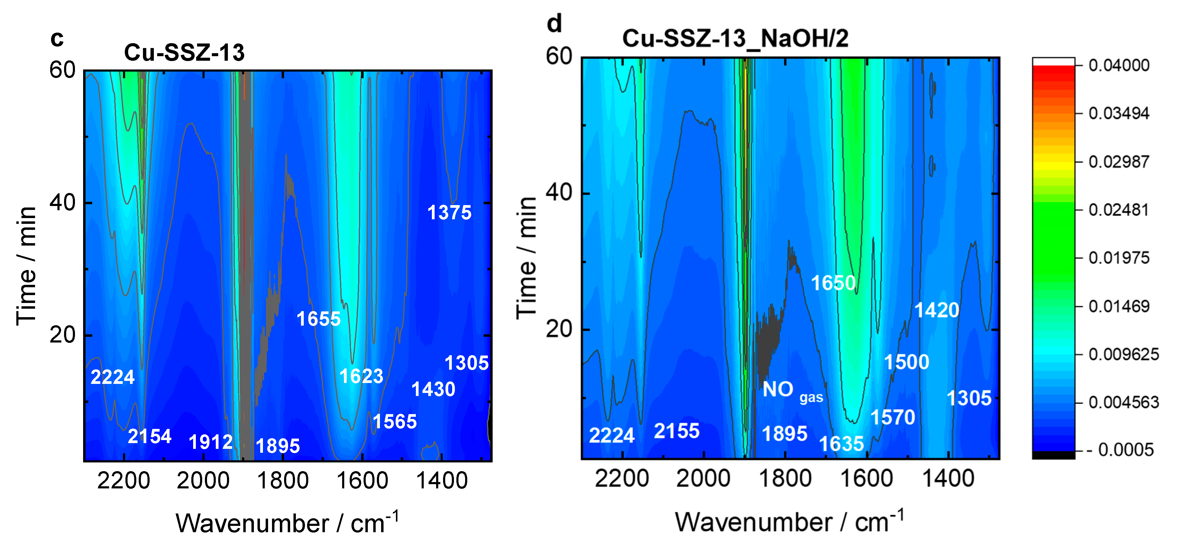 Catalysts 14 00457 g008b