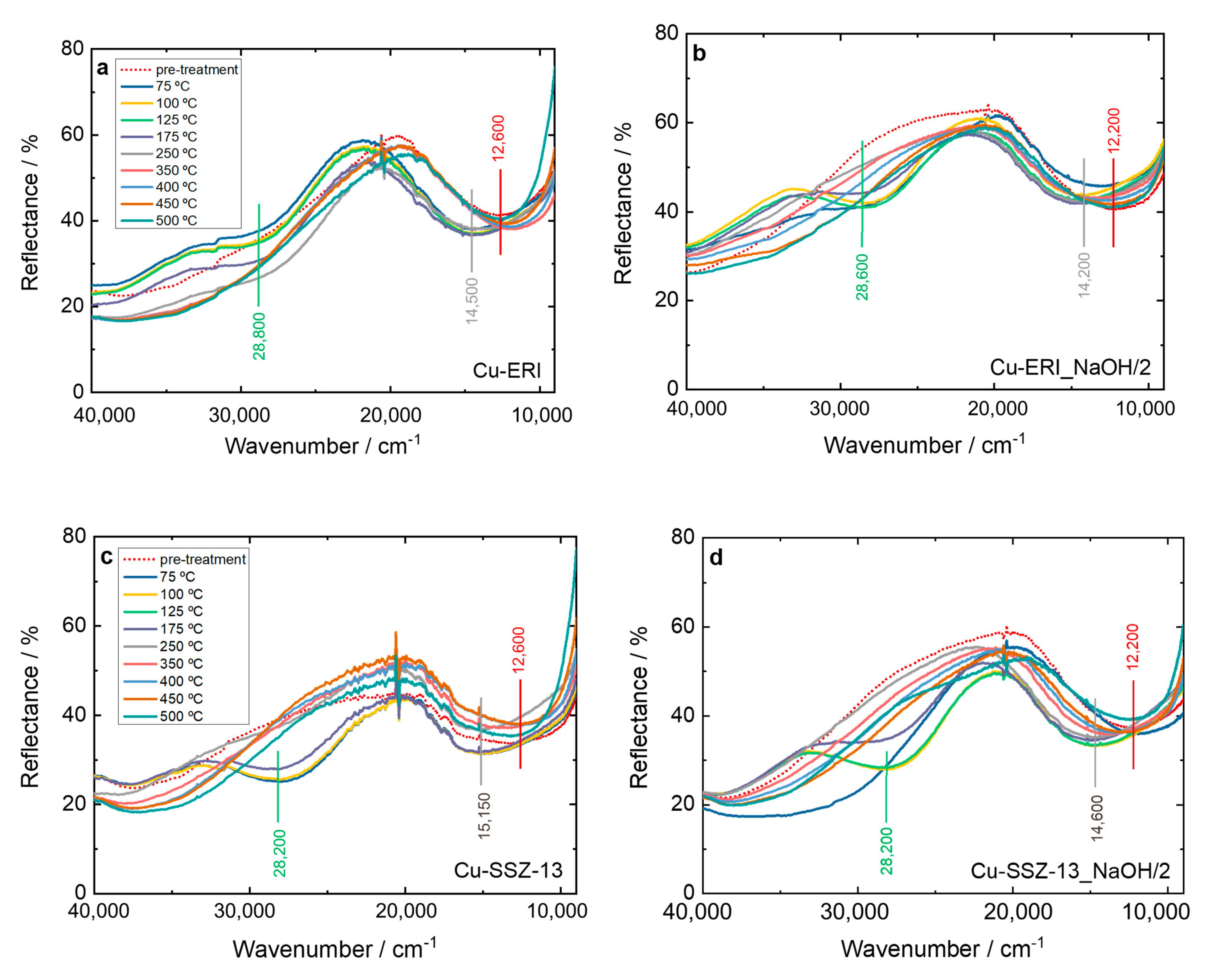 Catalysts 14 00457 g009