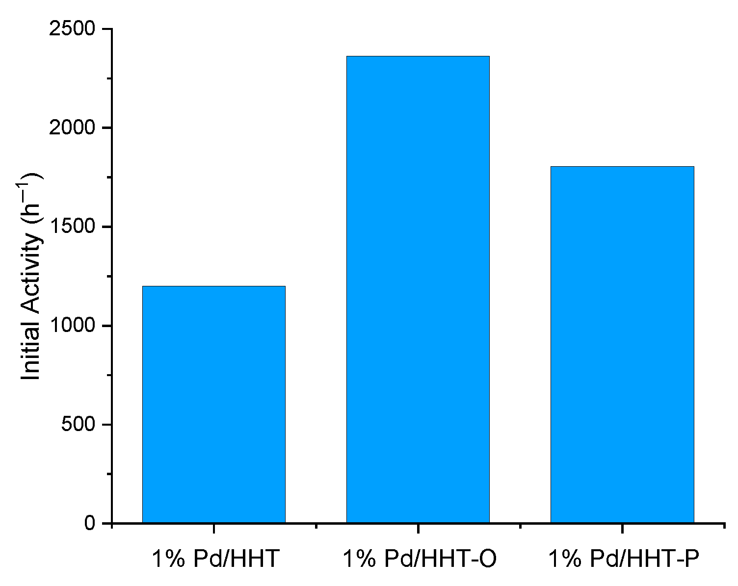 Catalysts 14 00465 g002