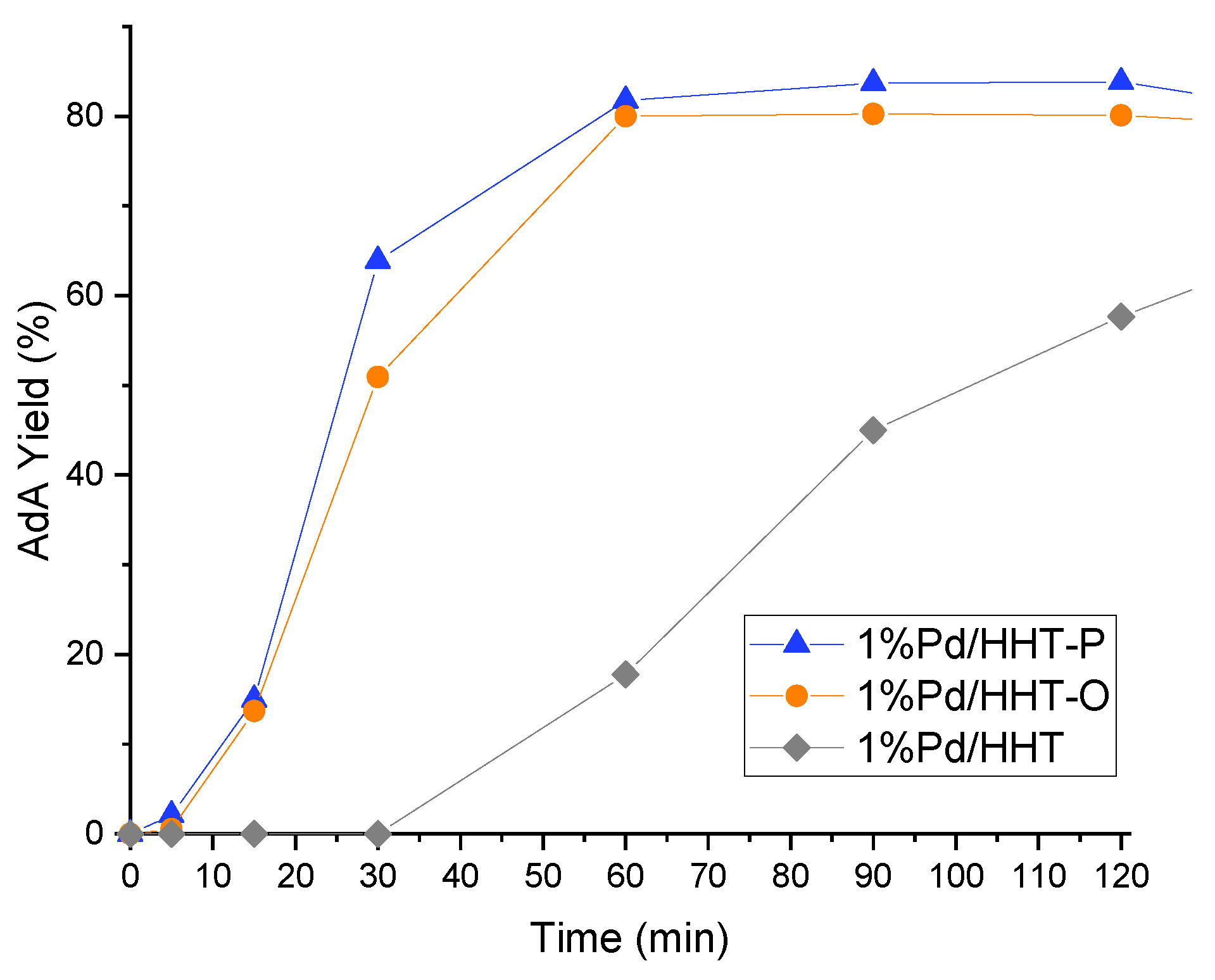 Catalysts 14 00465 g004