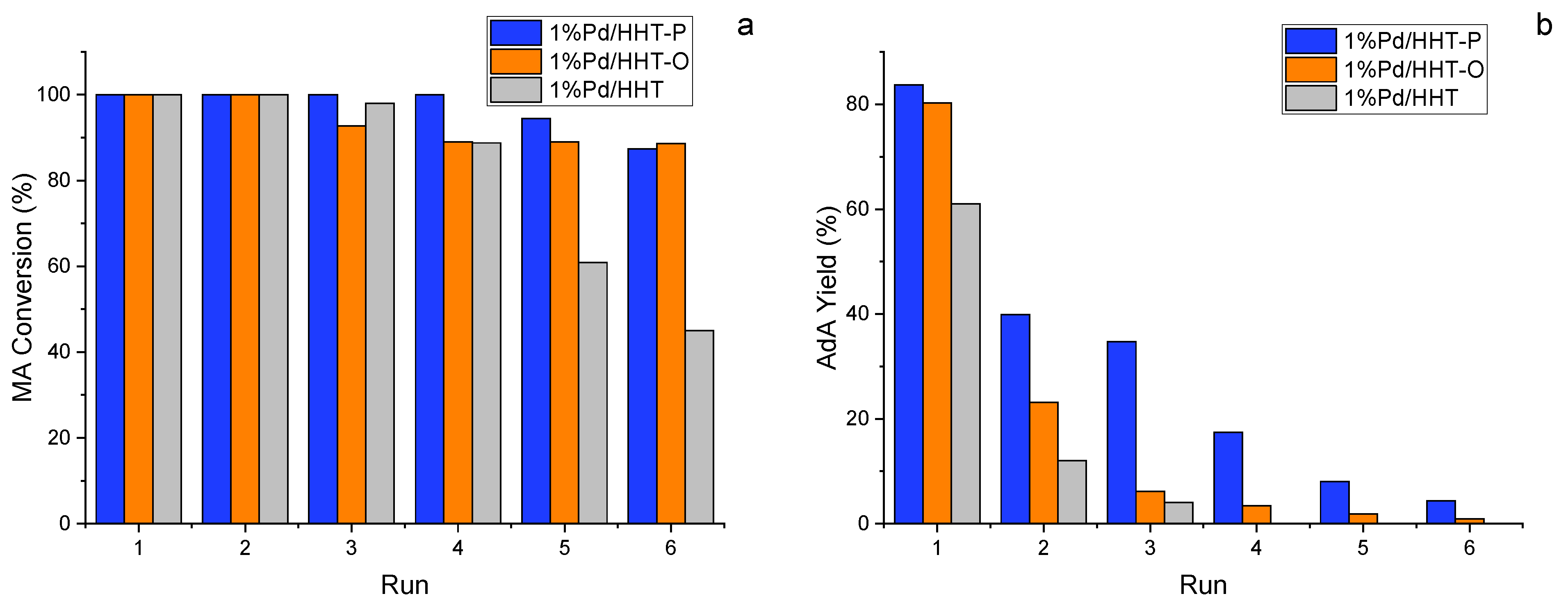 Catalysts 14 00465 g005