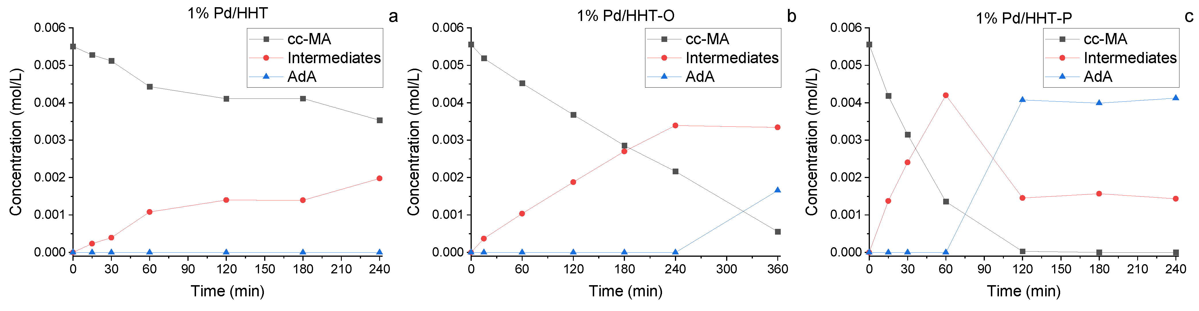 Catalysts 14 00465 g006