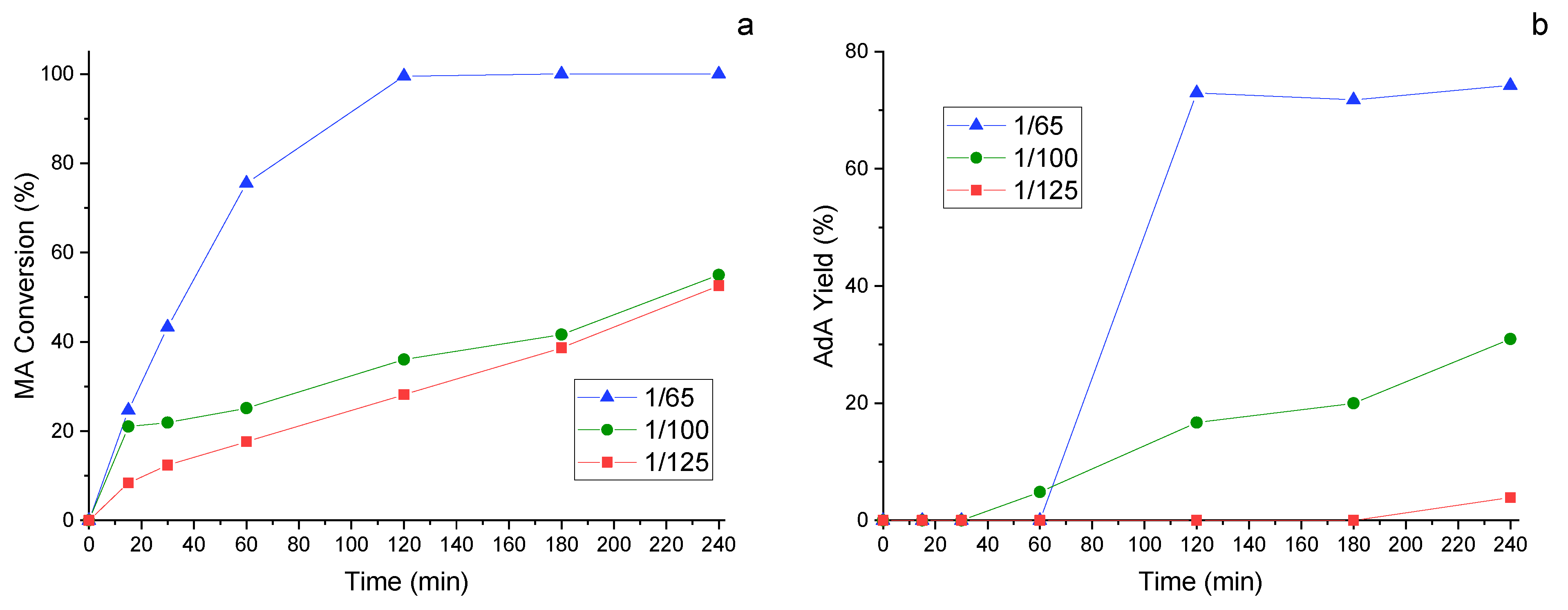 Catalysts 14 00465 g007