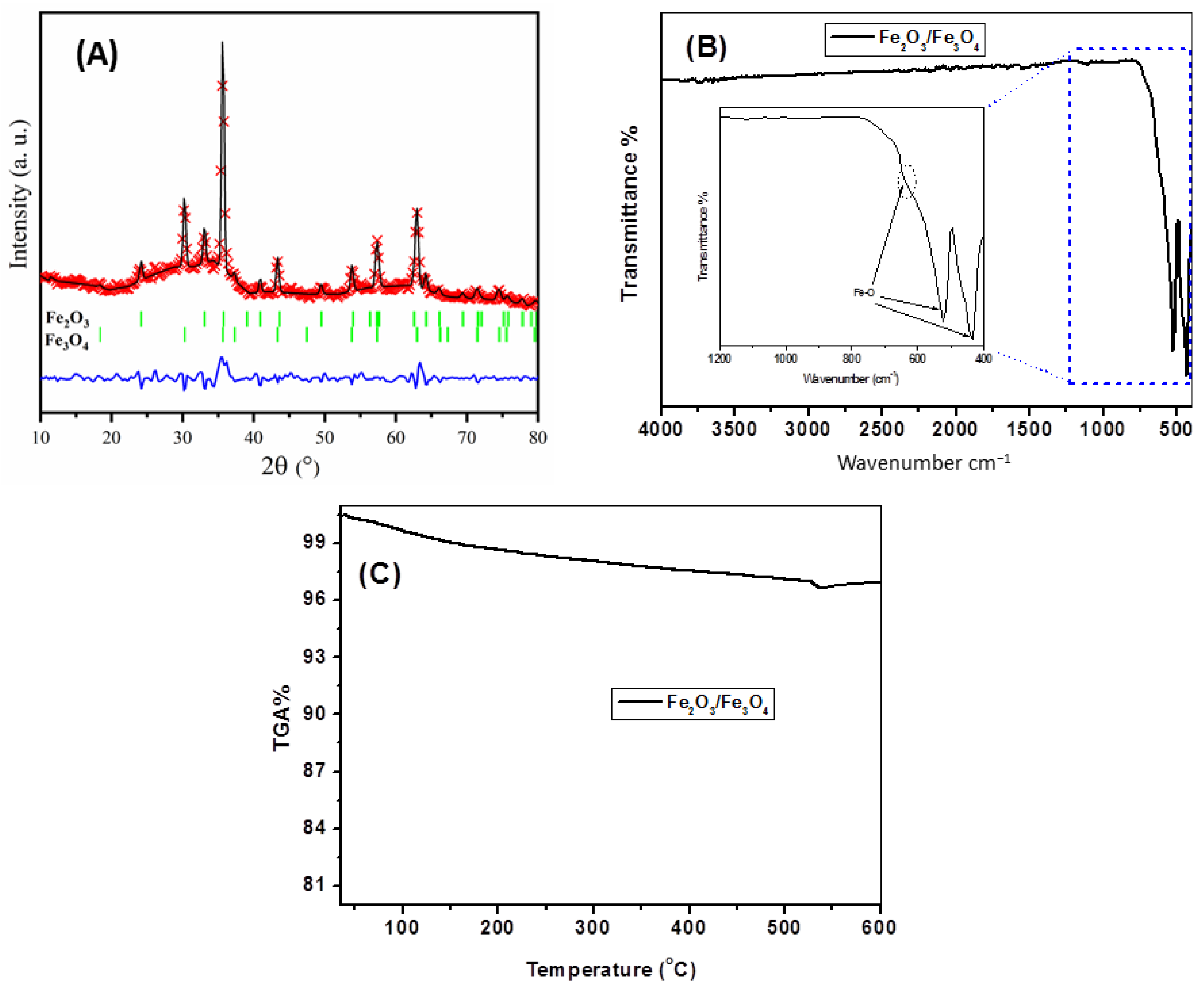 Catalysts 14 00466 g001 Catalysts 14 00466 g001