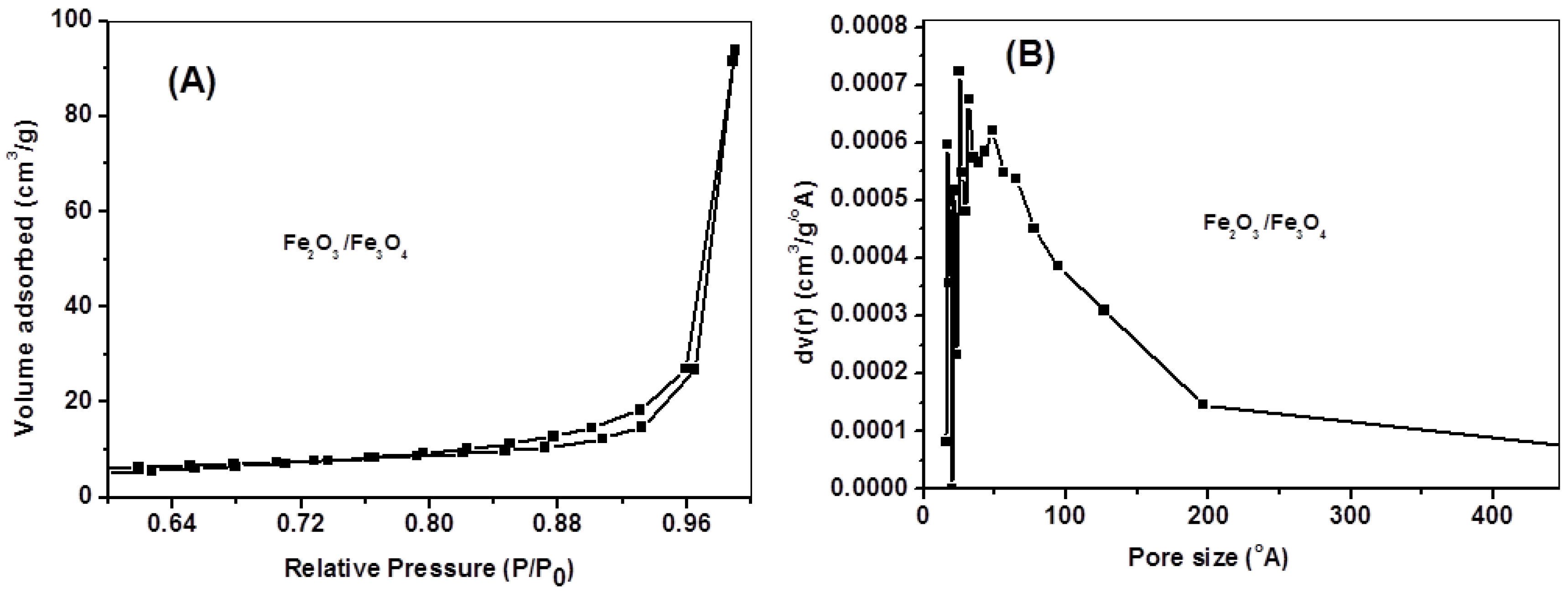 Catalysts 14 00466 g003 Catalysts 14 00466 g003