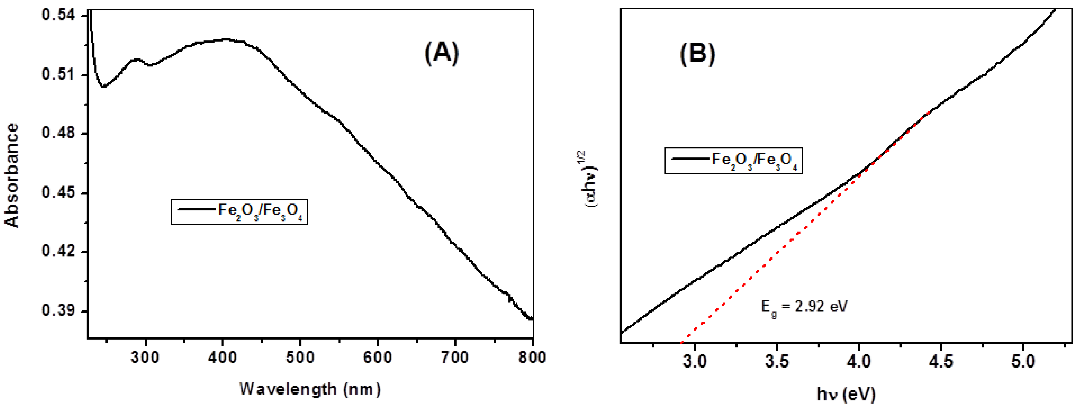 Catalysts 14 00466 g004 Catalysts 14 00466 g004