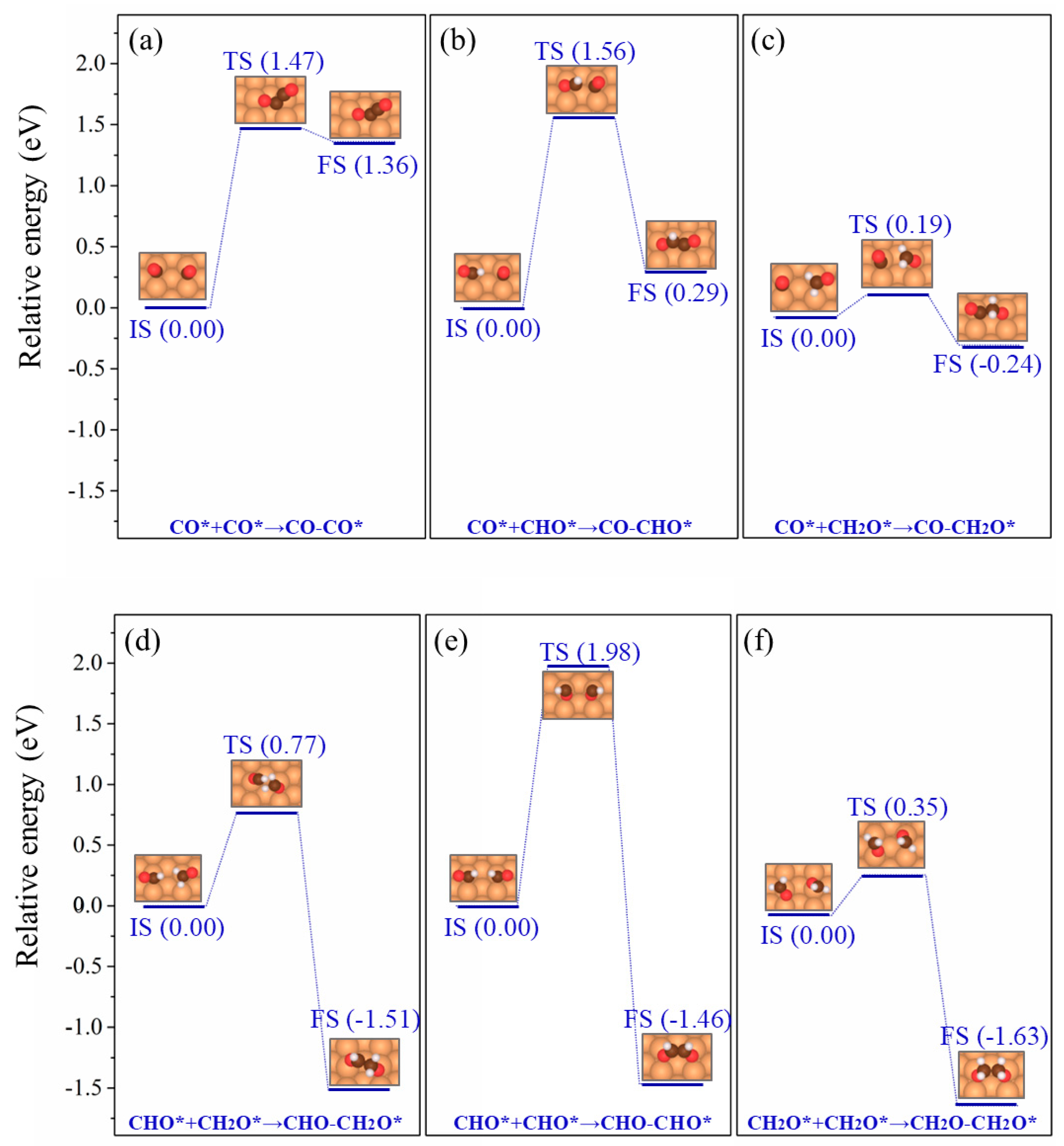 Catalysts 14 00468 g003