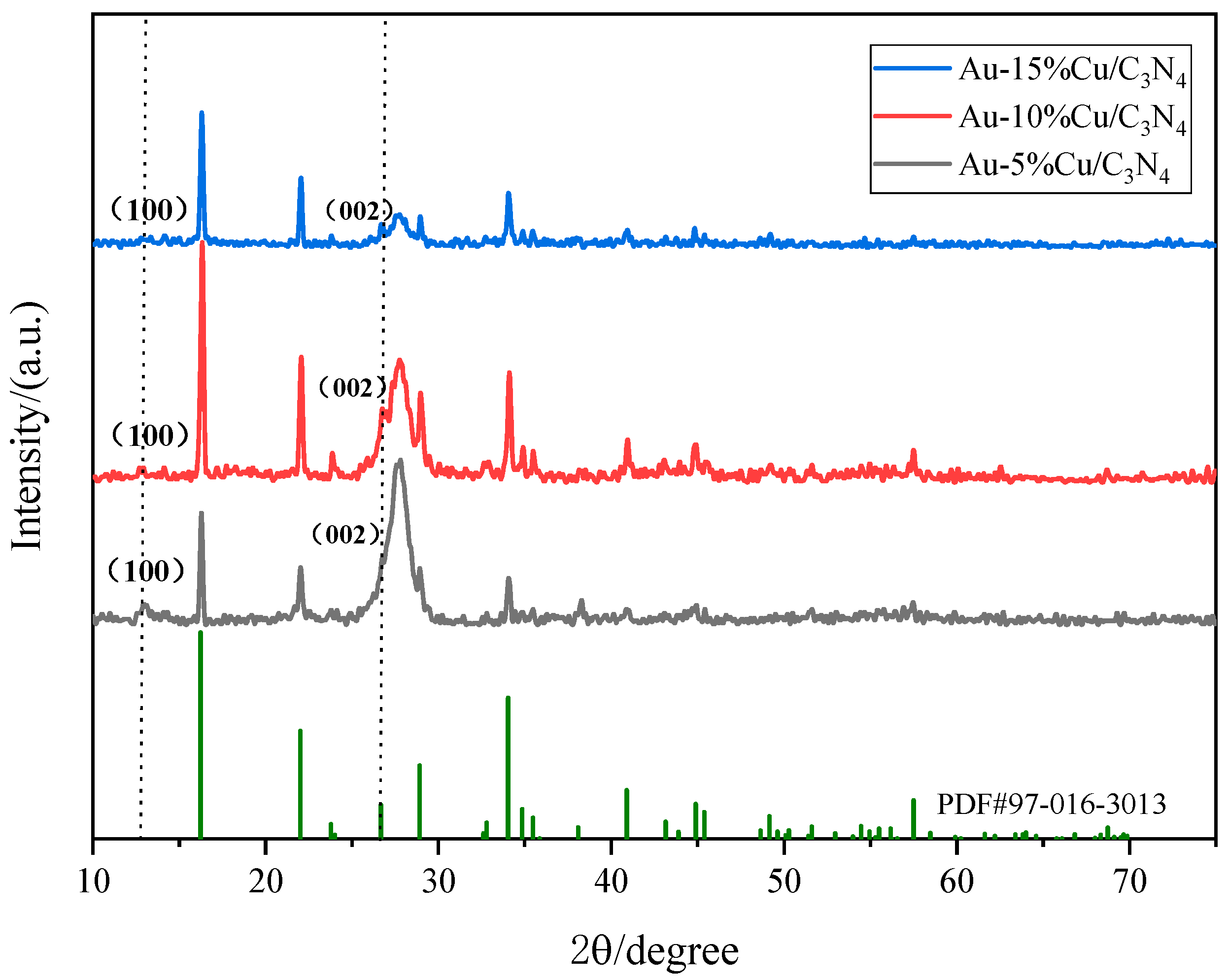Catalysts 14 00470 g002