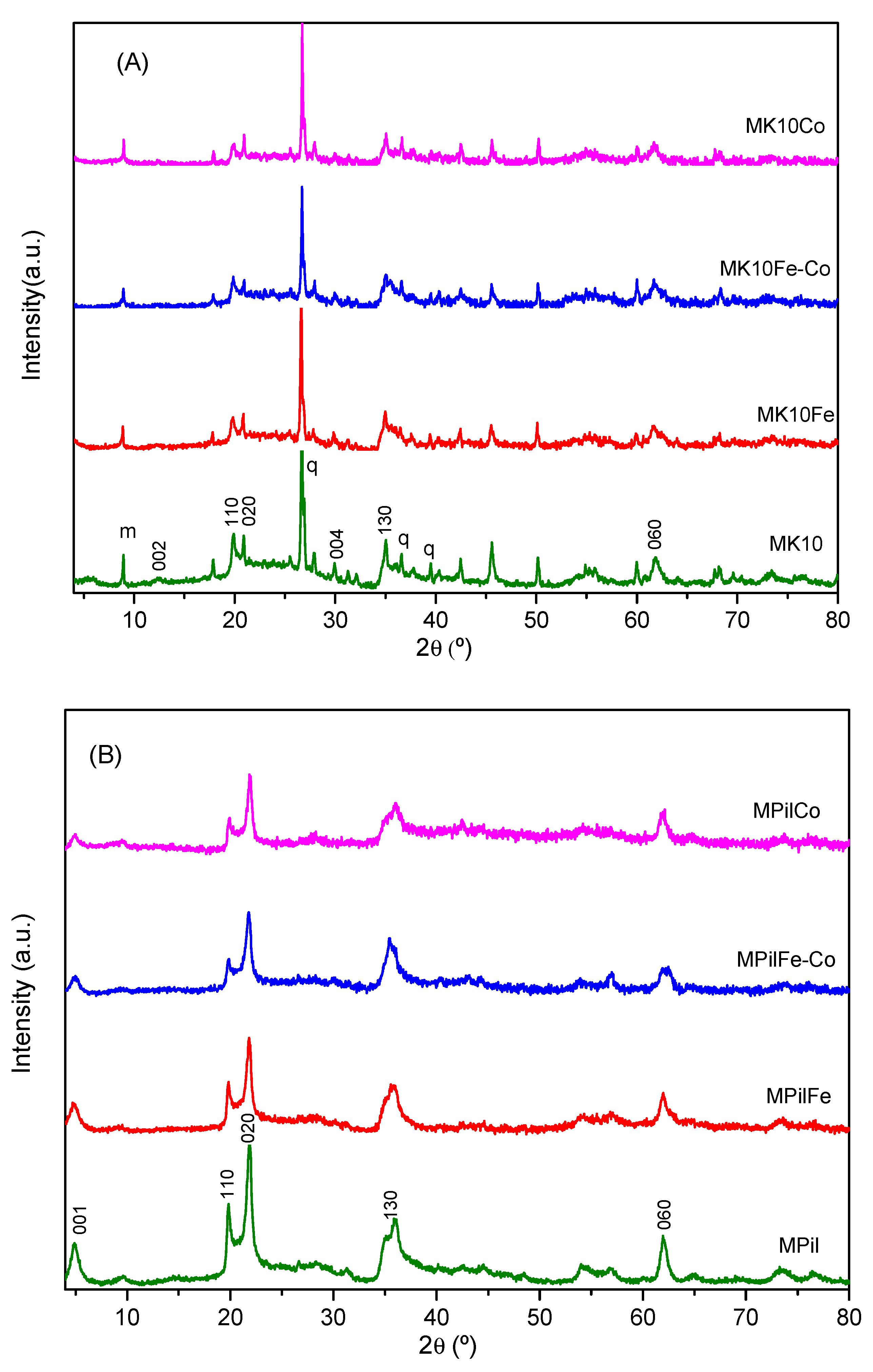 Catalysts 14 00479 g001 Catalysts 14 00479 g001
