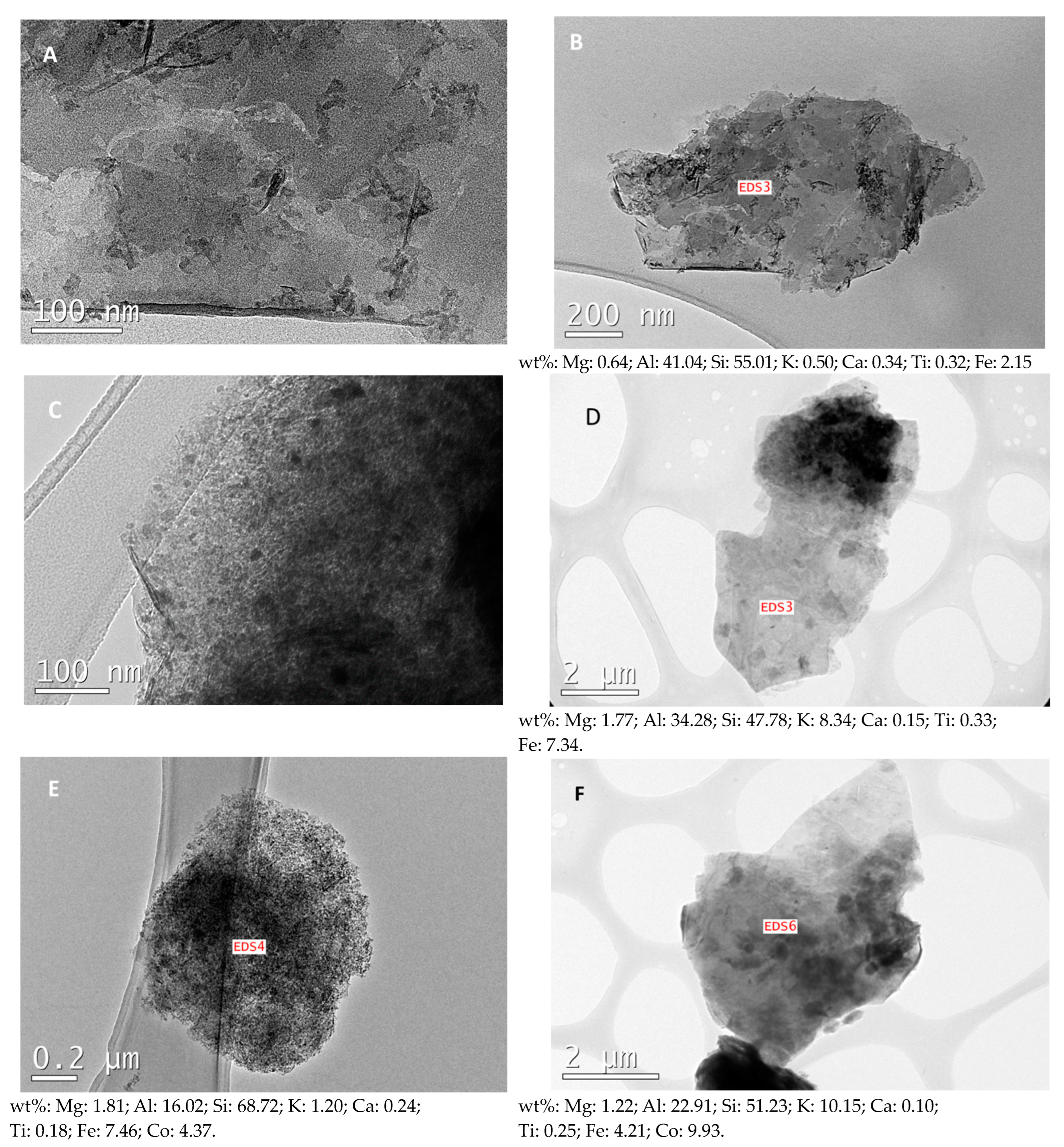 Catalysts 14 00479 g003 Catalysts 14 00479 g003