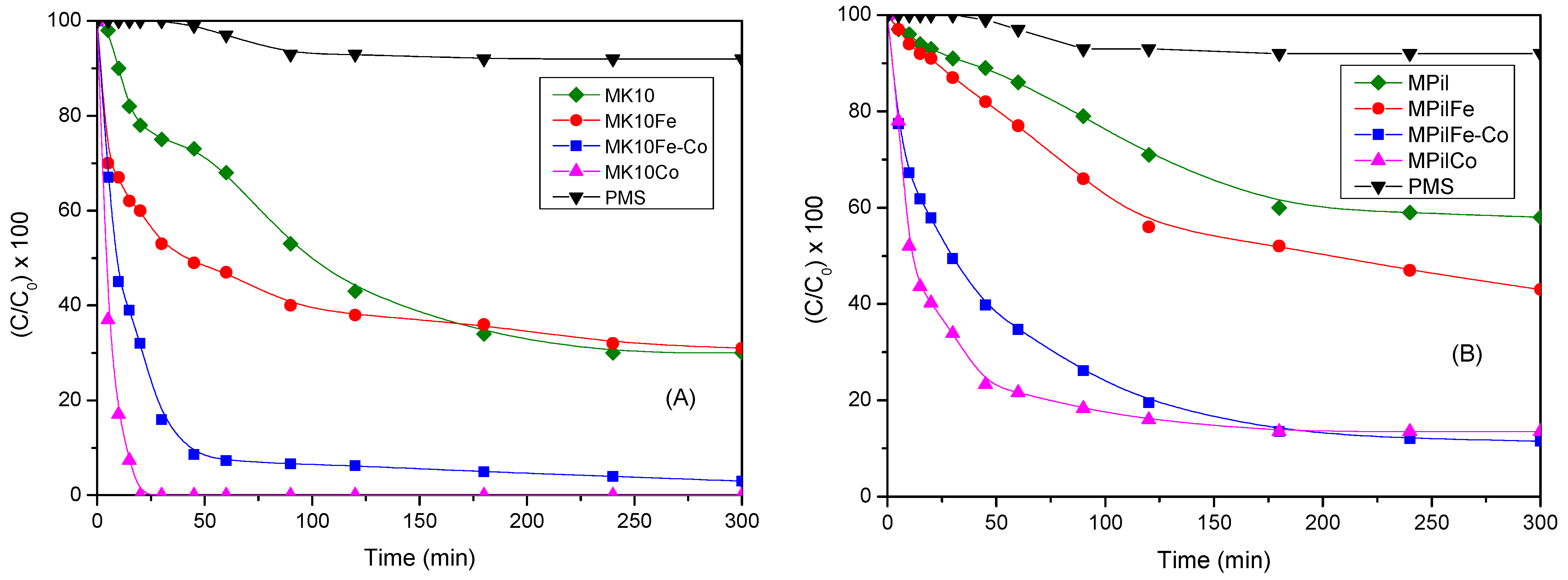 Catalysts 14 00479 g005 Catalysts 14 00479 g005