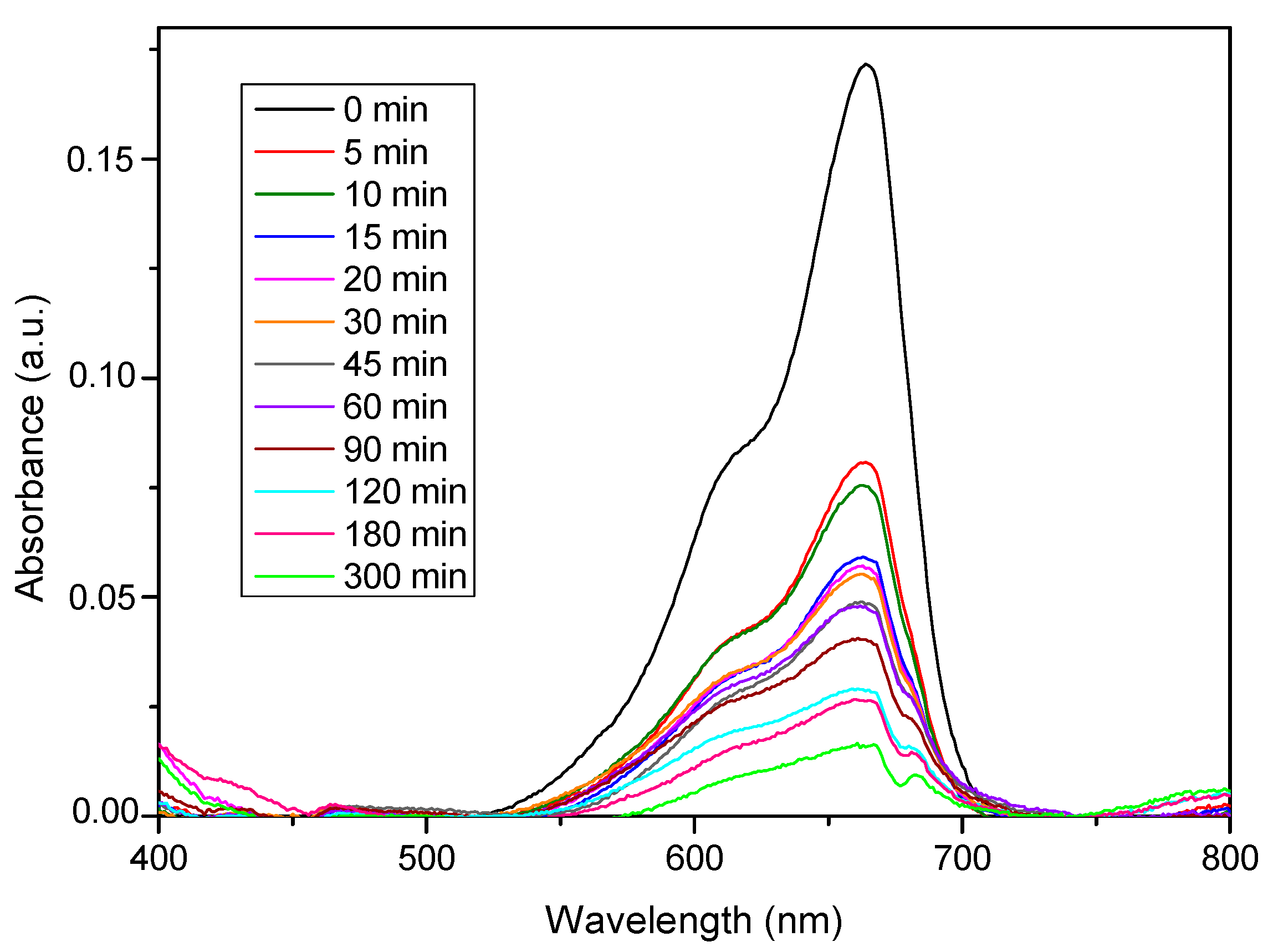 Catalysts 14 00479 g006 Catalysts 14 00479 g006