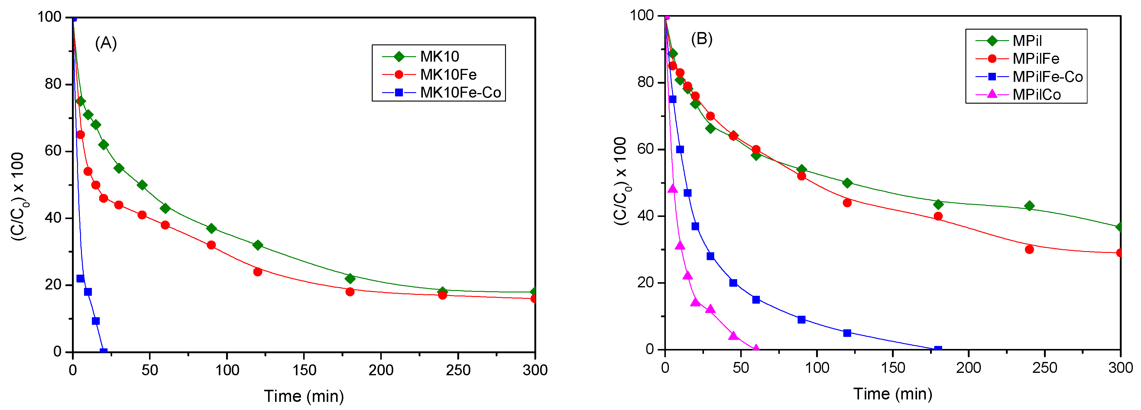 Catalysts 14 00479 g008 Catalysts 14 00479 g008