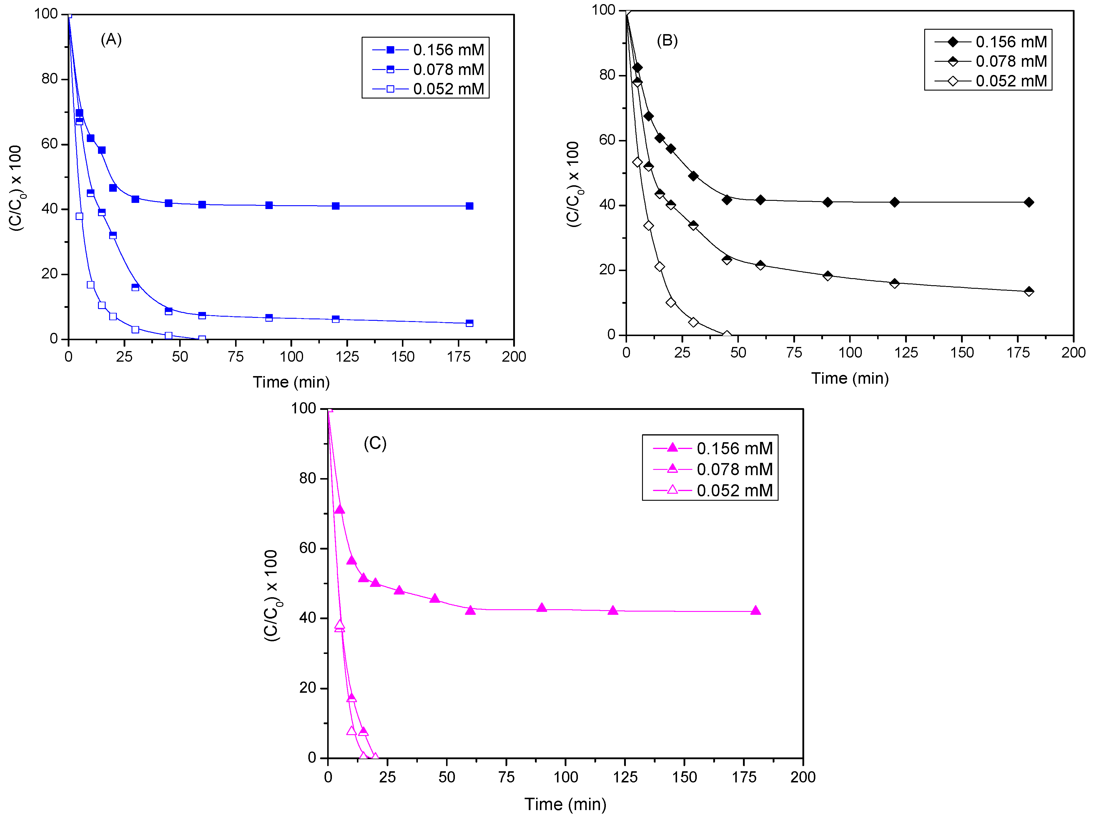 Catalysts 14 00479 g009 Catalysts 14 00479 g009