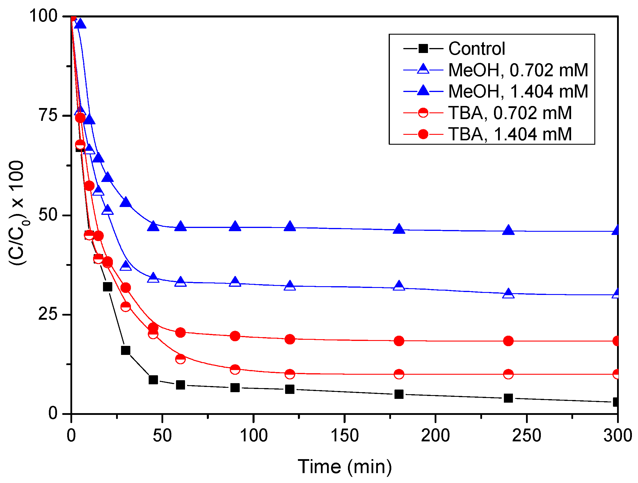 Catalysts 14 00479 g010 Catalysts 14 00479 g010