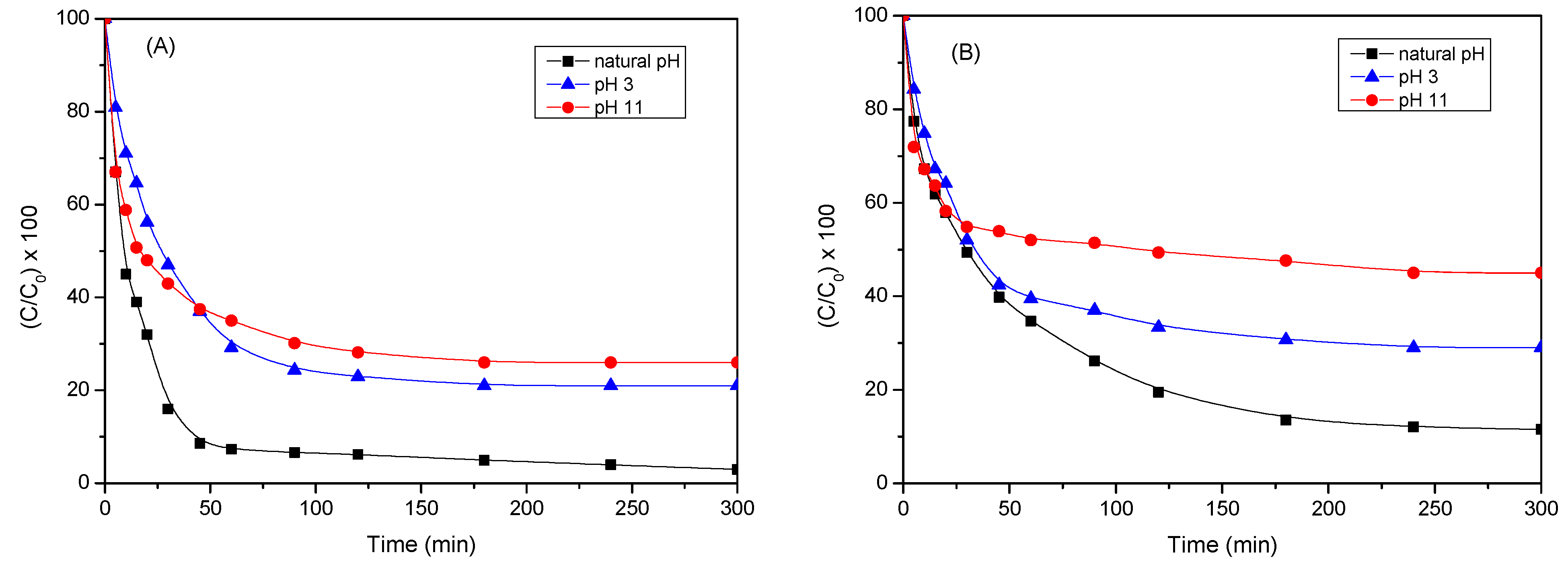 Catalysts 14 00479 g011 Catalysts 14 00479 g011