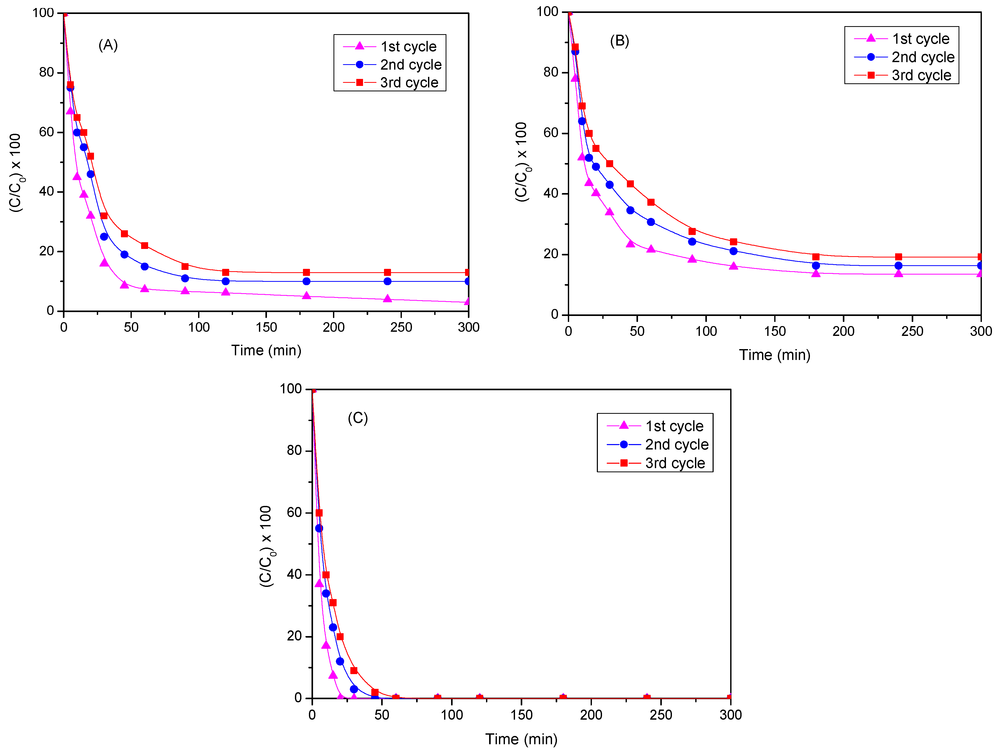 Catalysts 14 00479 g012 Catalysts 14 00479 g012