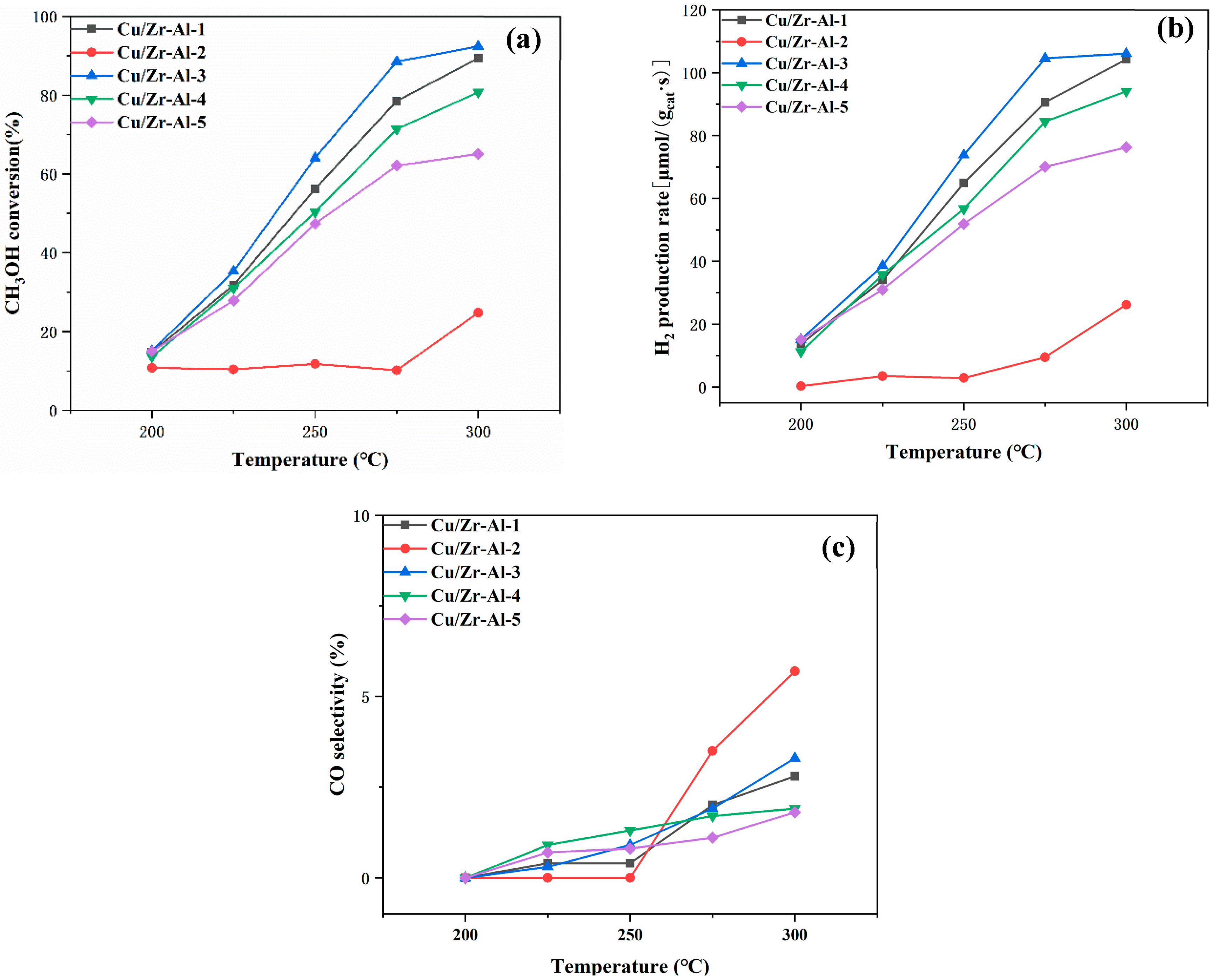 Catalysts 14 00480 g001