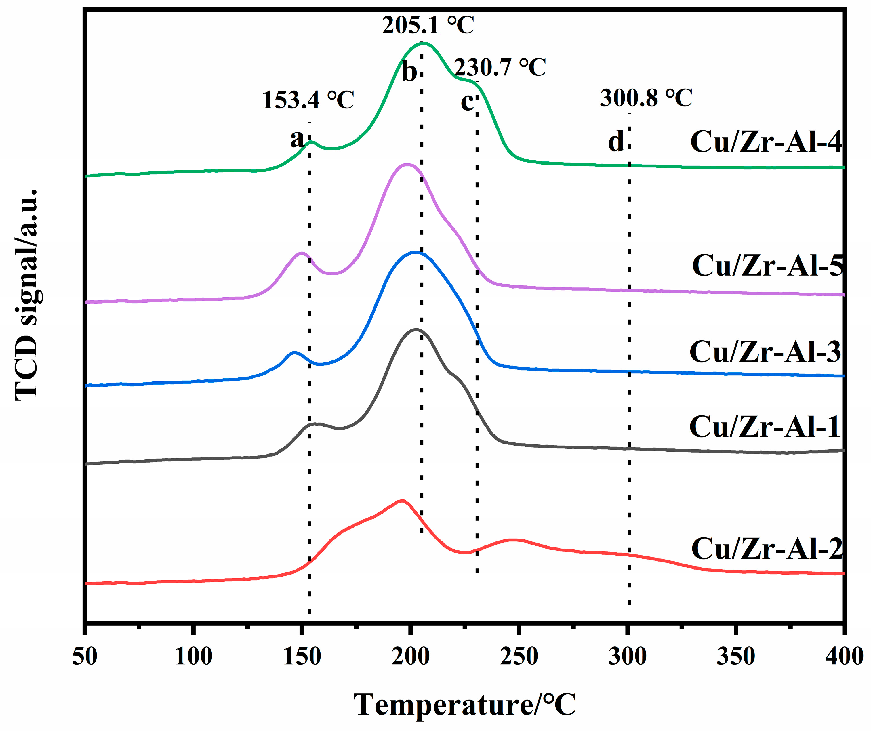 Catalysts 14 00480 g005