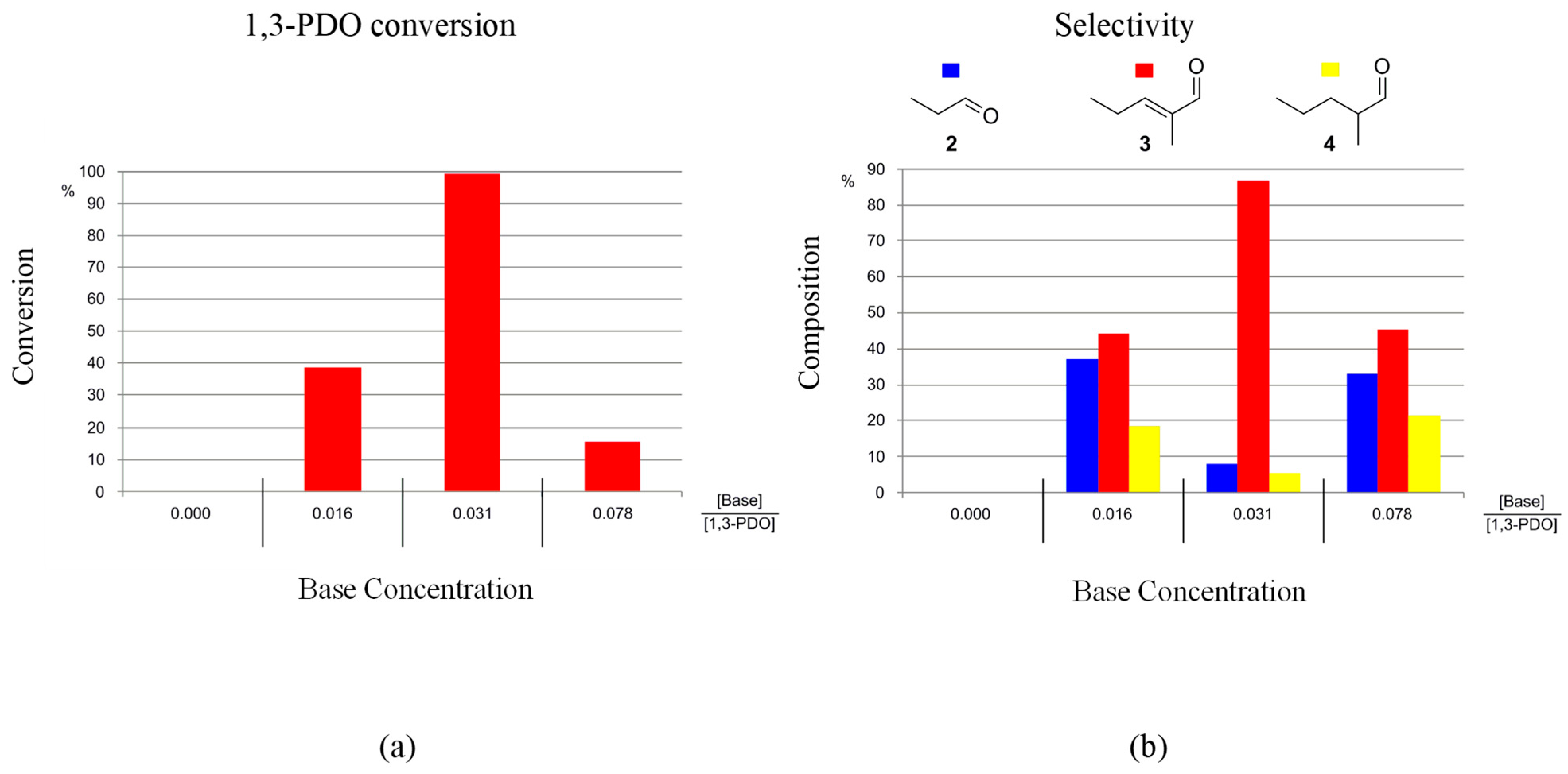 Catalysts 14 00481 g004