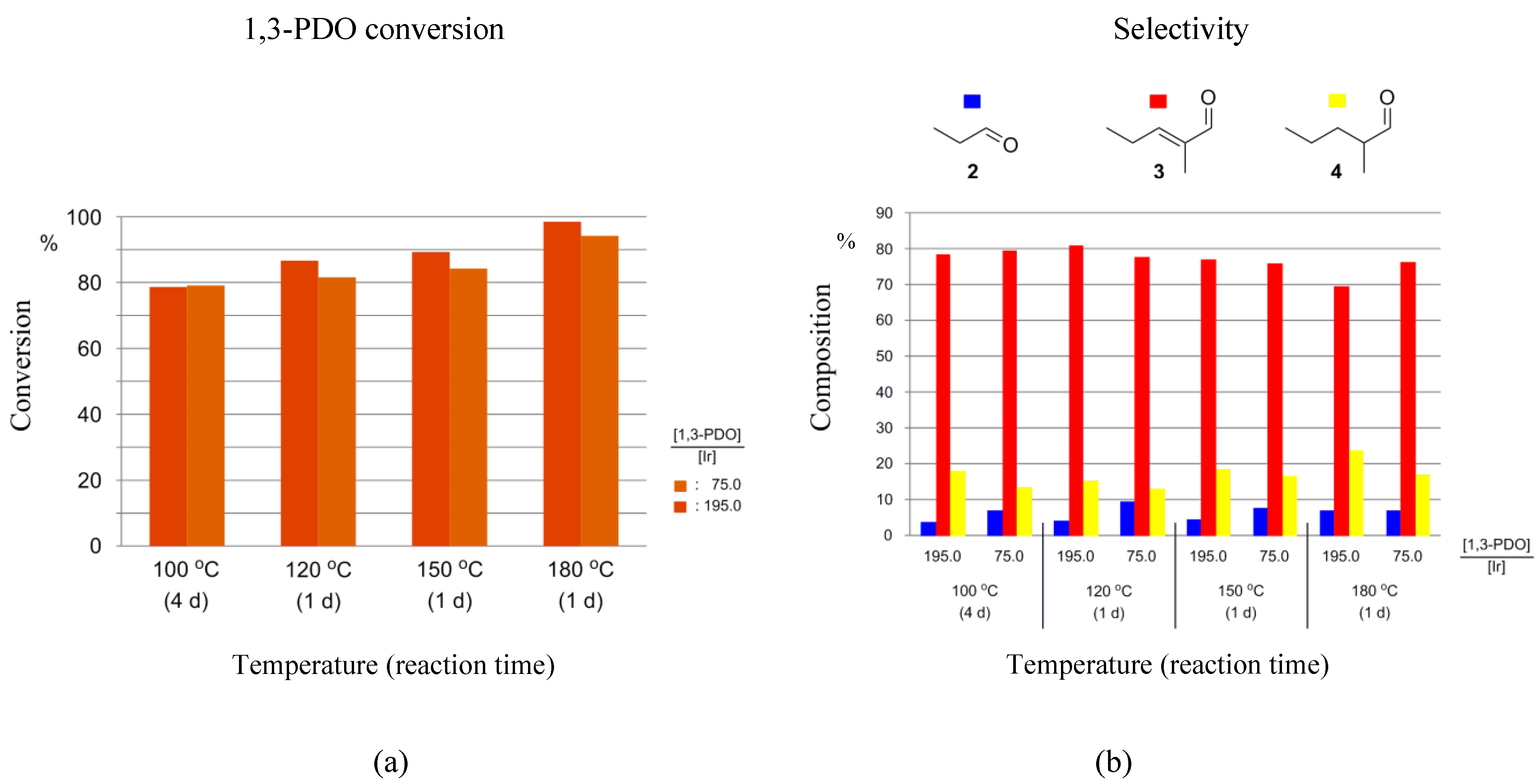 Catalysts 14 00481 g005
