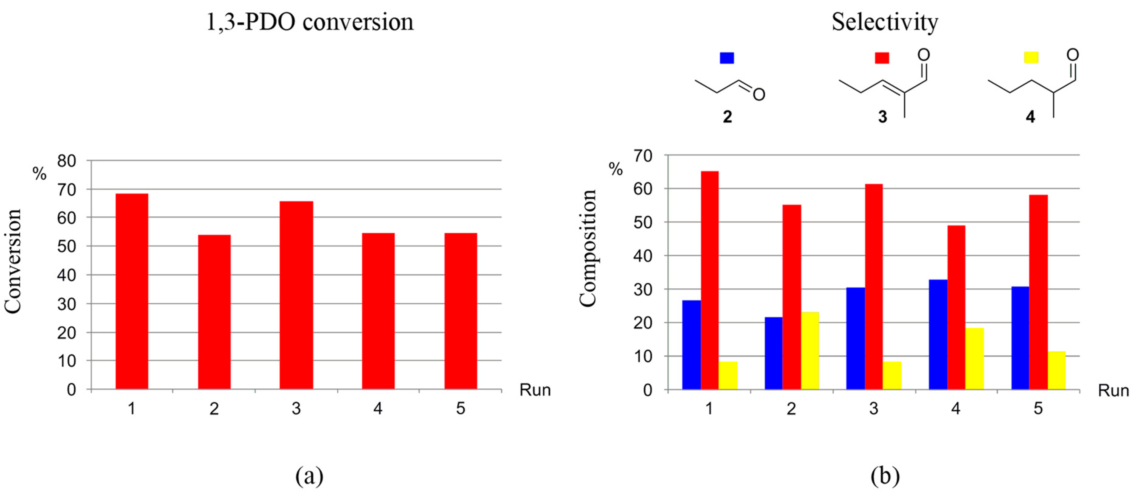 Catalysts 14 00481 g008