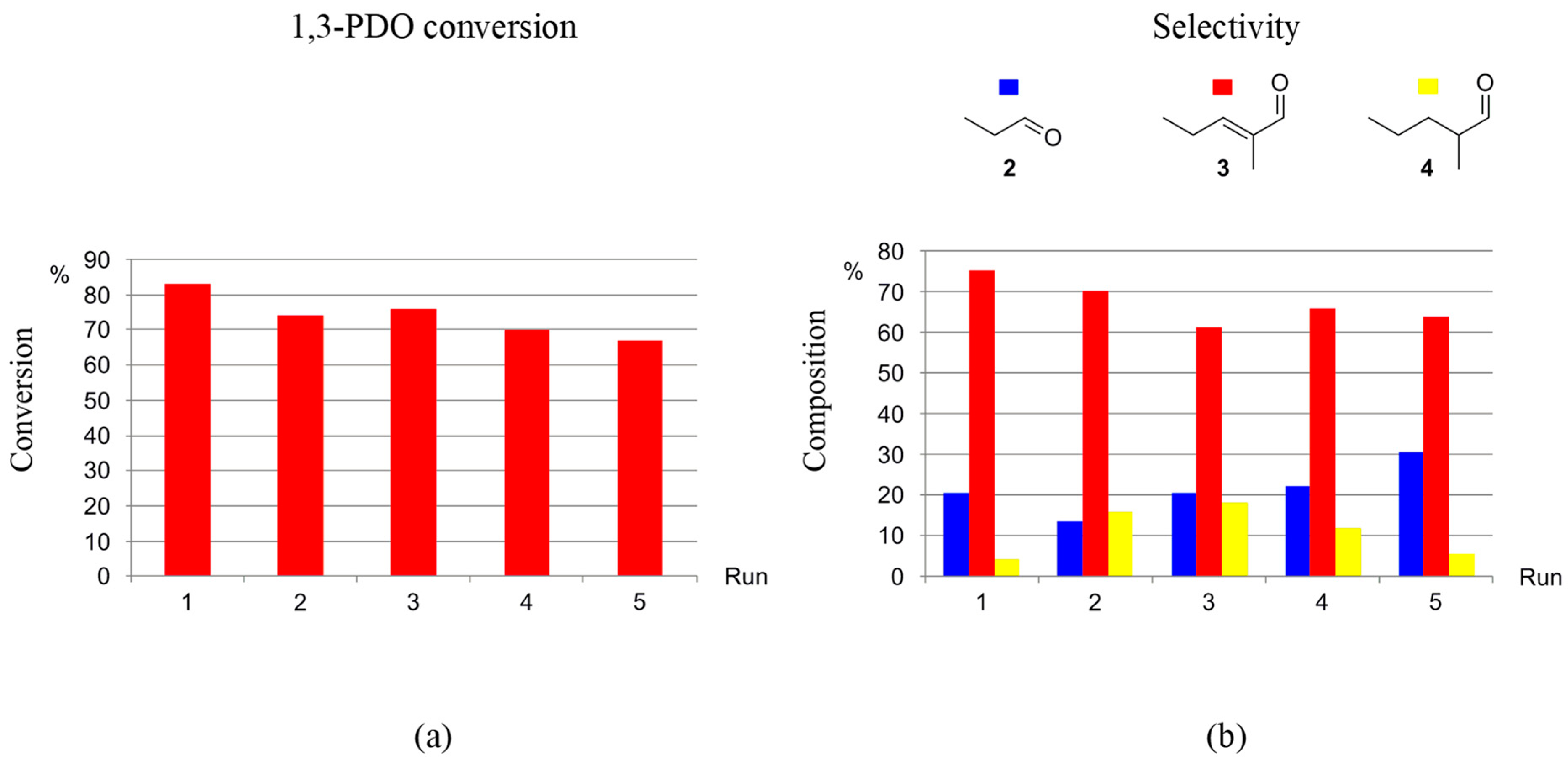 Catalysts 14 00481 g009