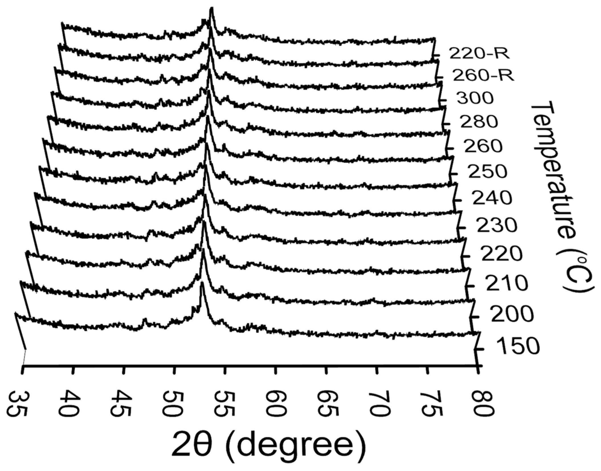 Catalysts 14 00483 g001
