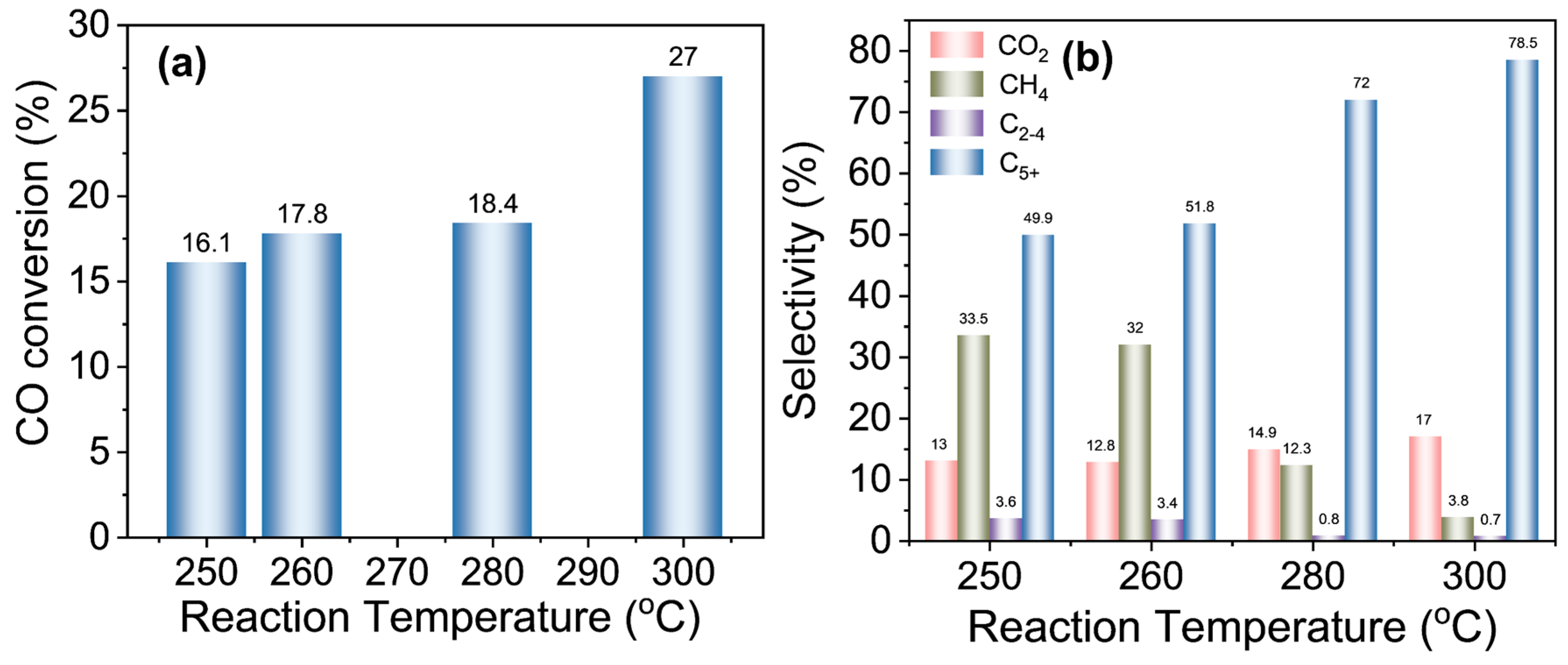 Catalysts 14 00483 g003